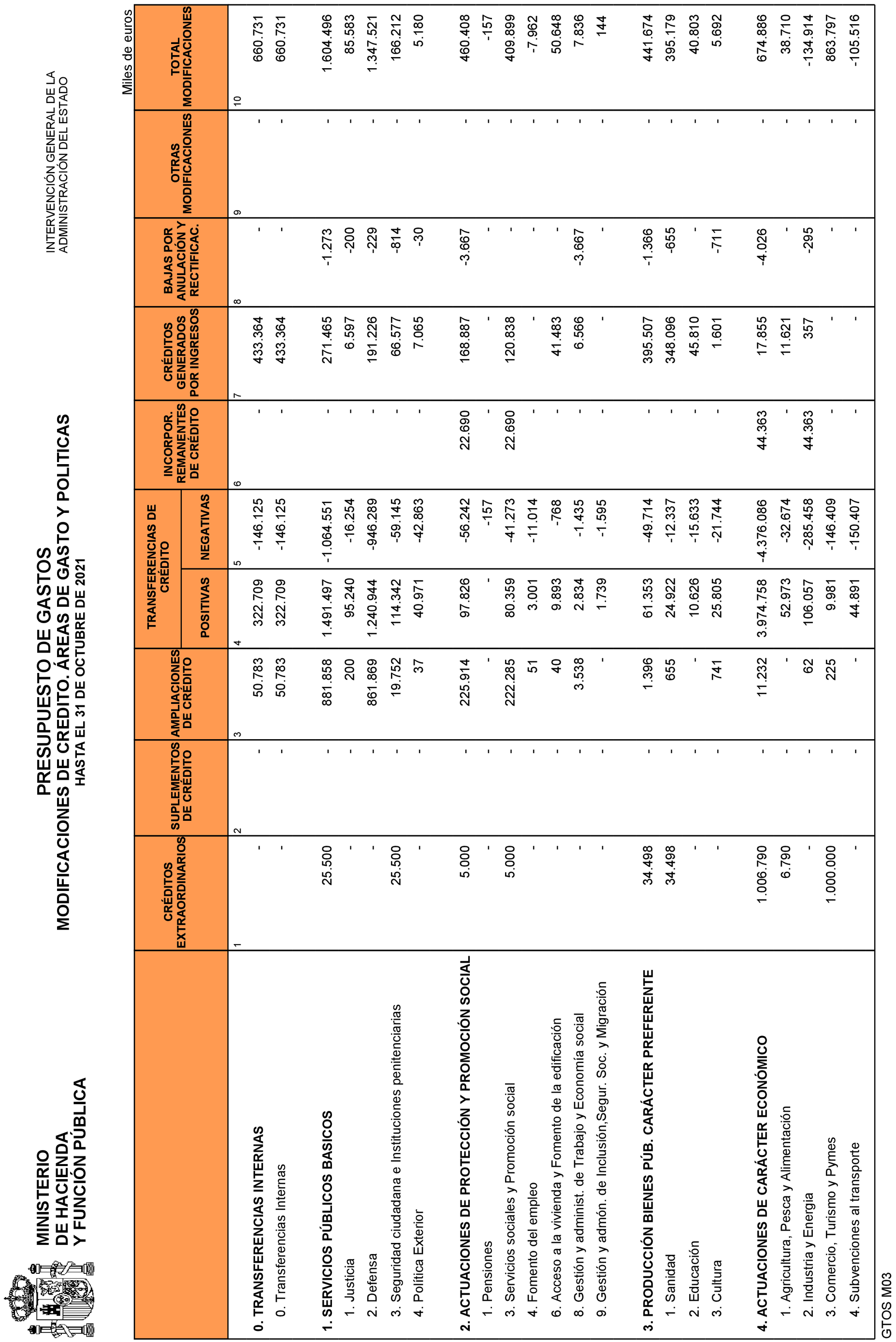 Imagen: /datos/imagenes/disp/2021/292/20242_10695450_12.png