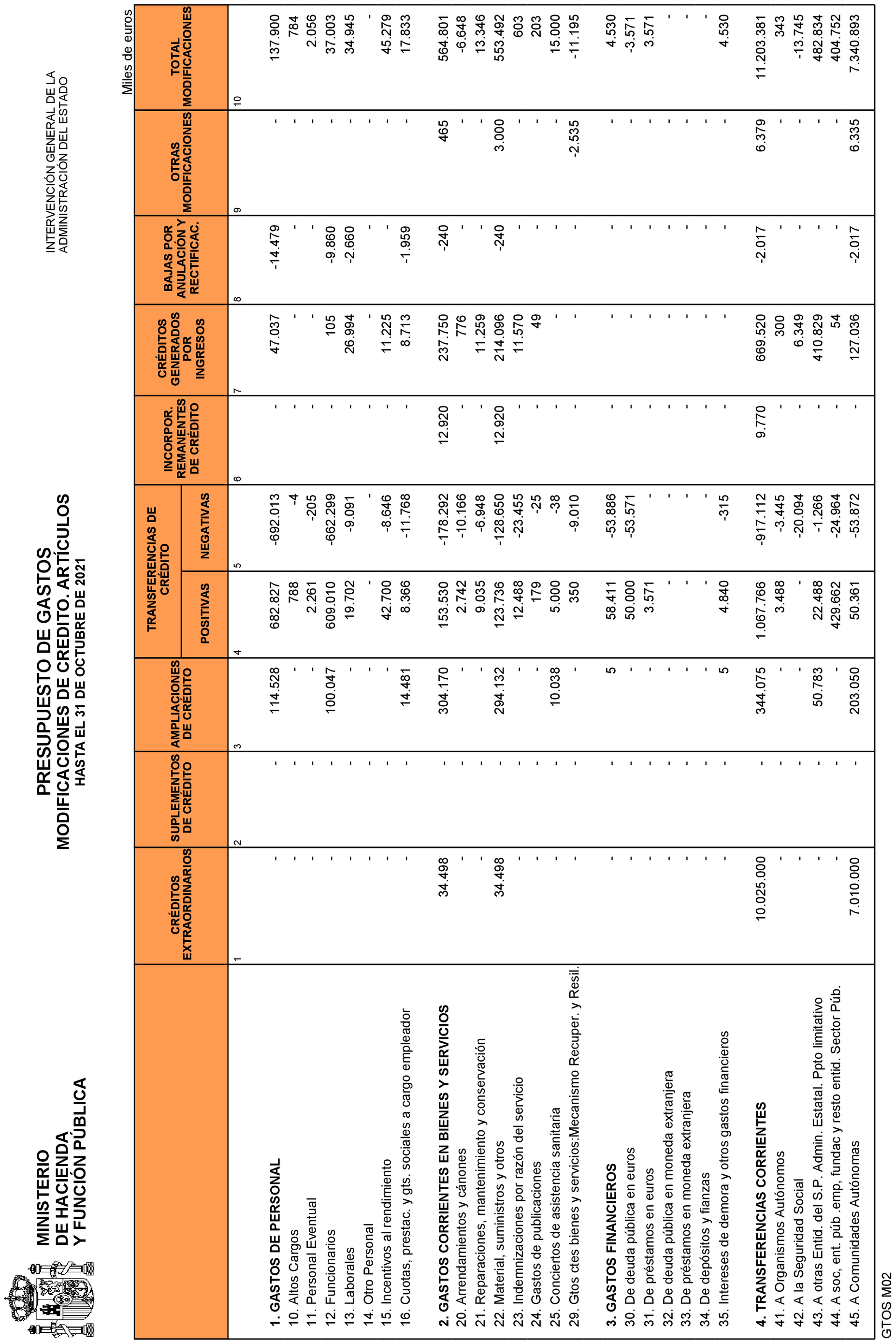 Imagen: /datos/imagenes/disp/2021/292/20242_10695450_14.png