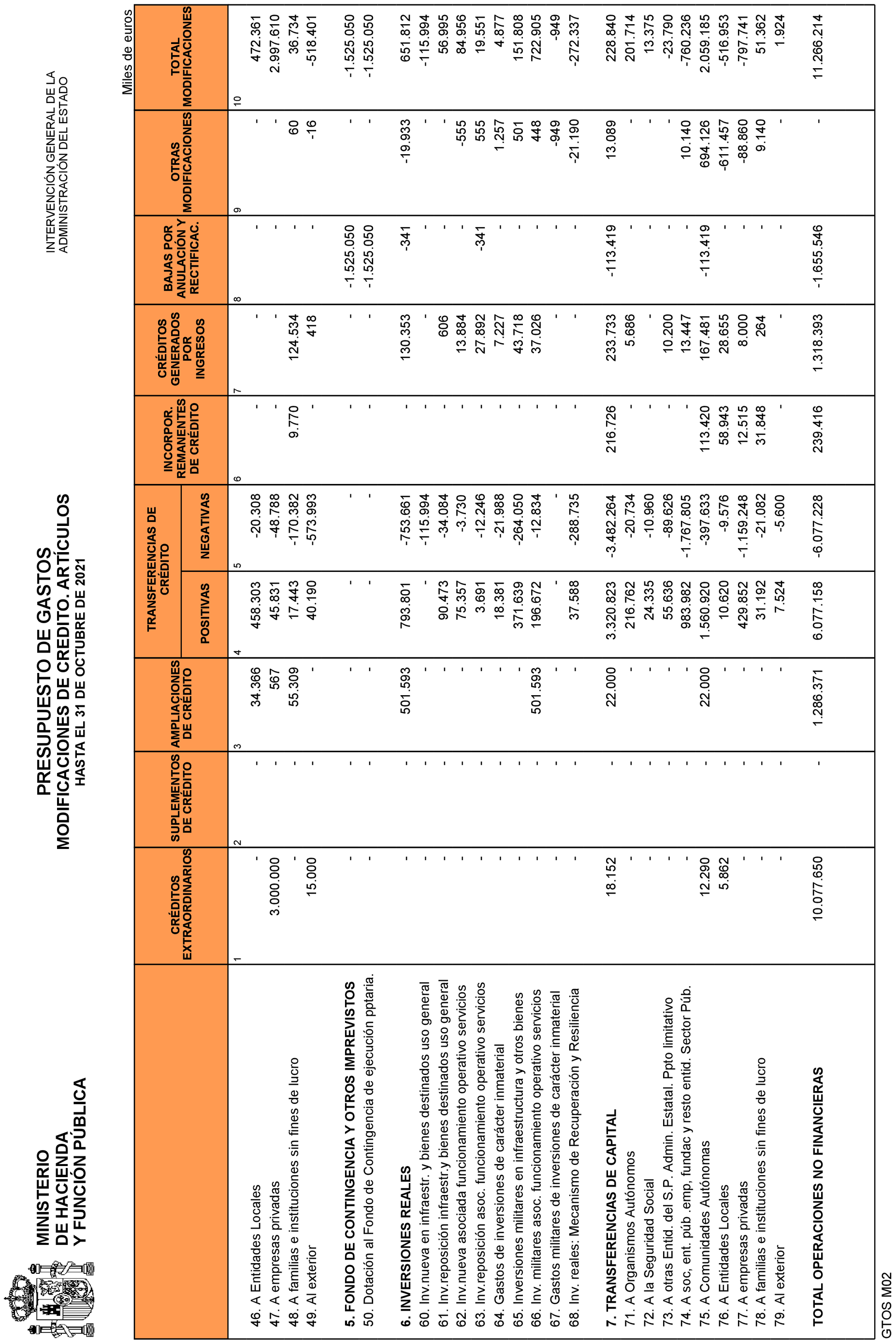 Imagen: /datos/imagenes/disp/2021/292/20242_10695450_15.png