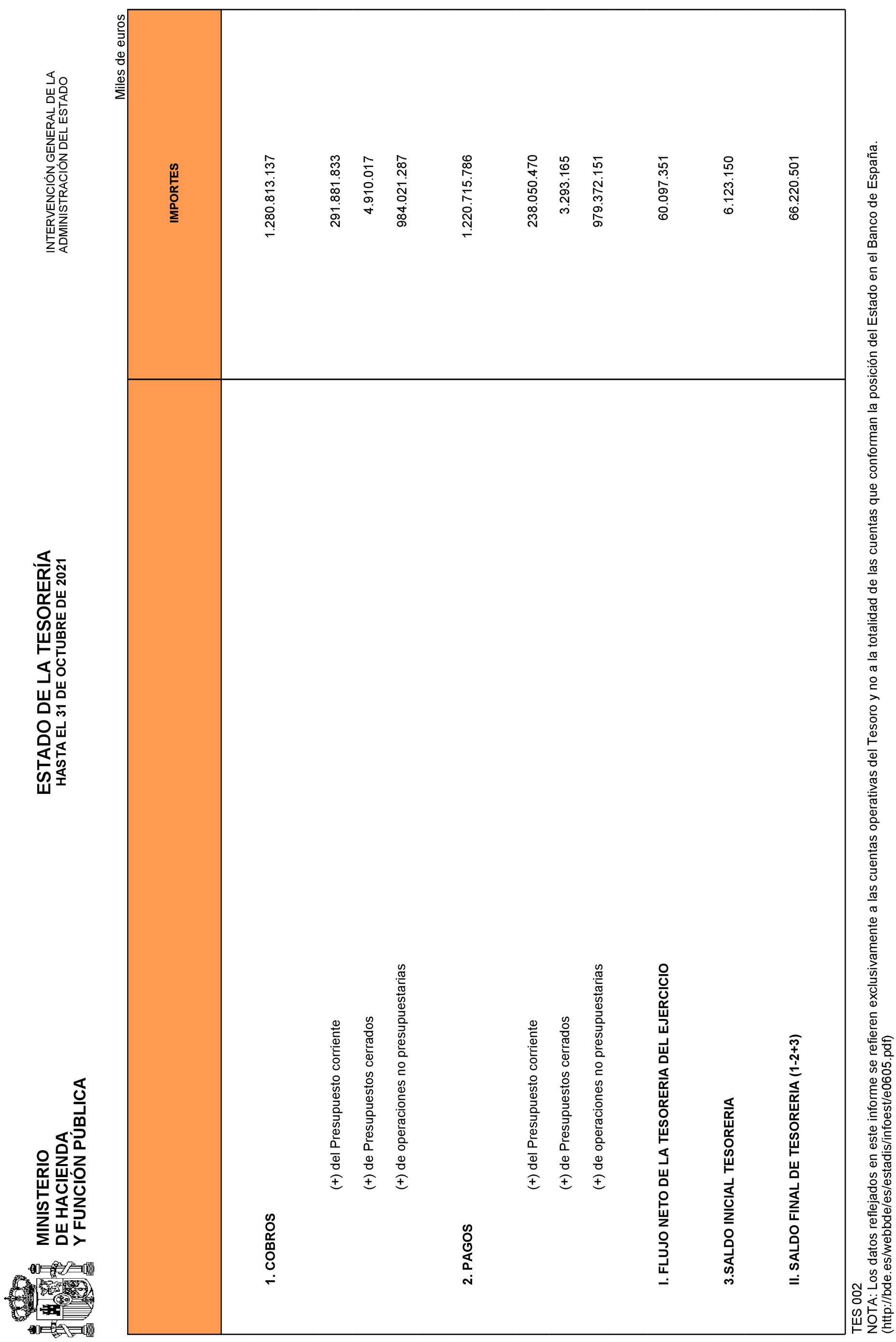 Imagen: /datos/imagenes/disp/2021/292/20242_10695450_2.png