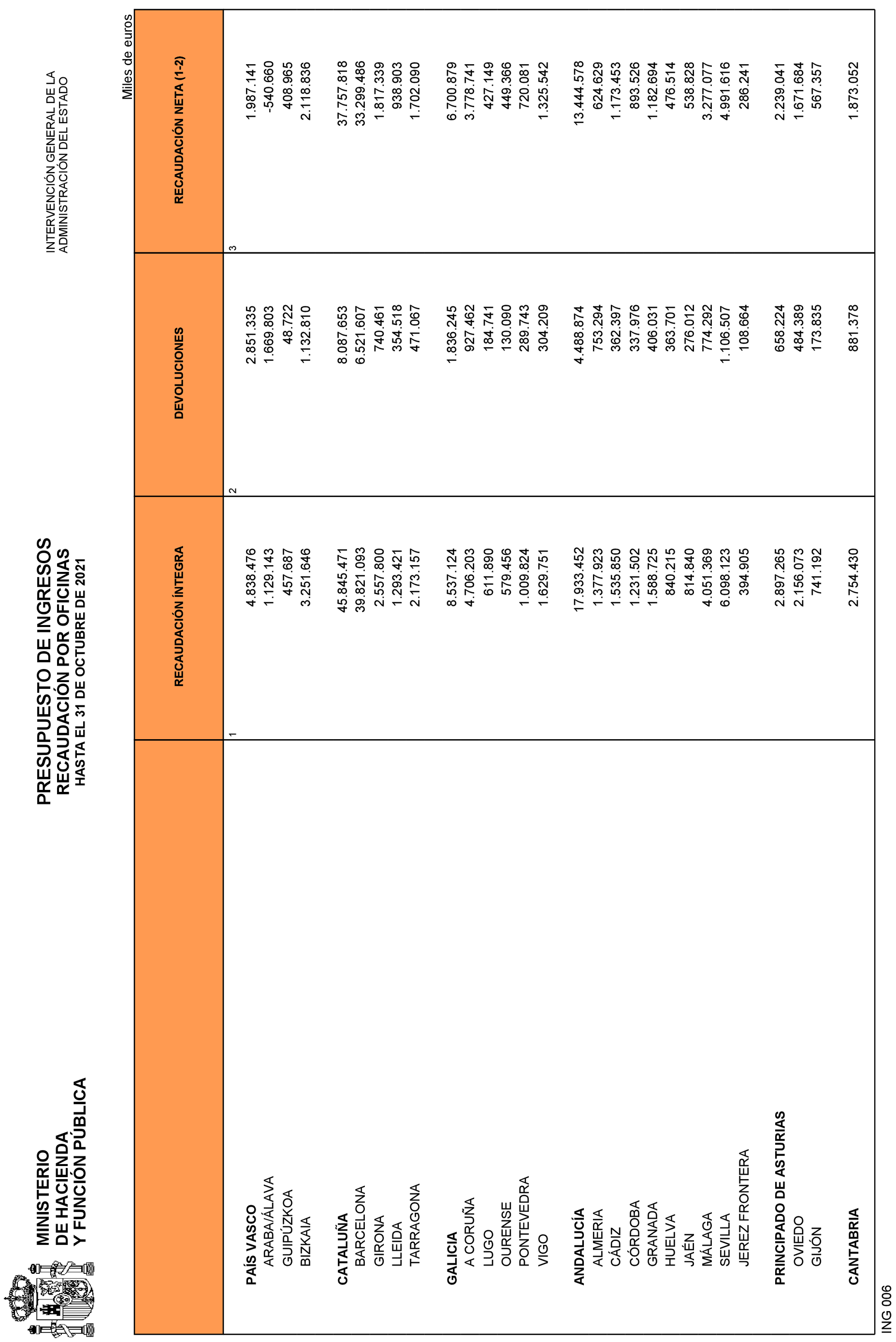 Imagen: /datos/imagenes/disp/2021/292/20242_10695450_21.png