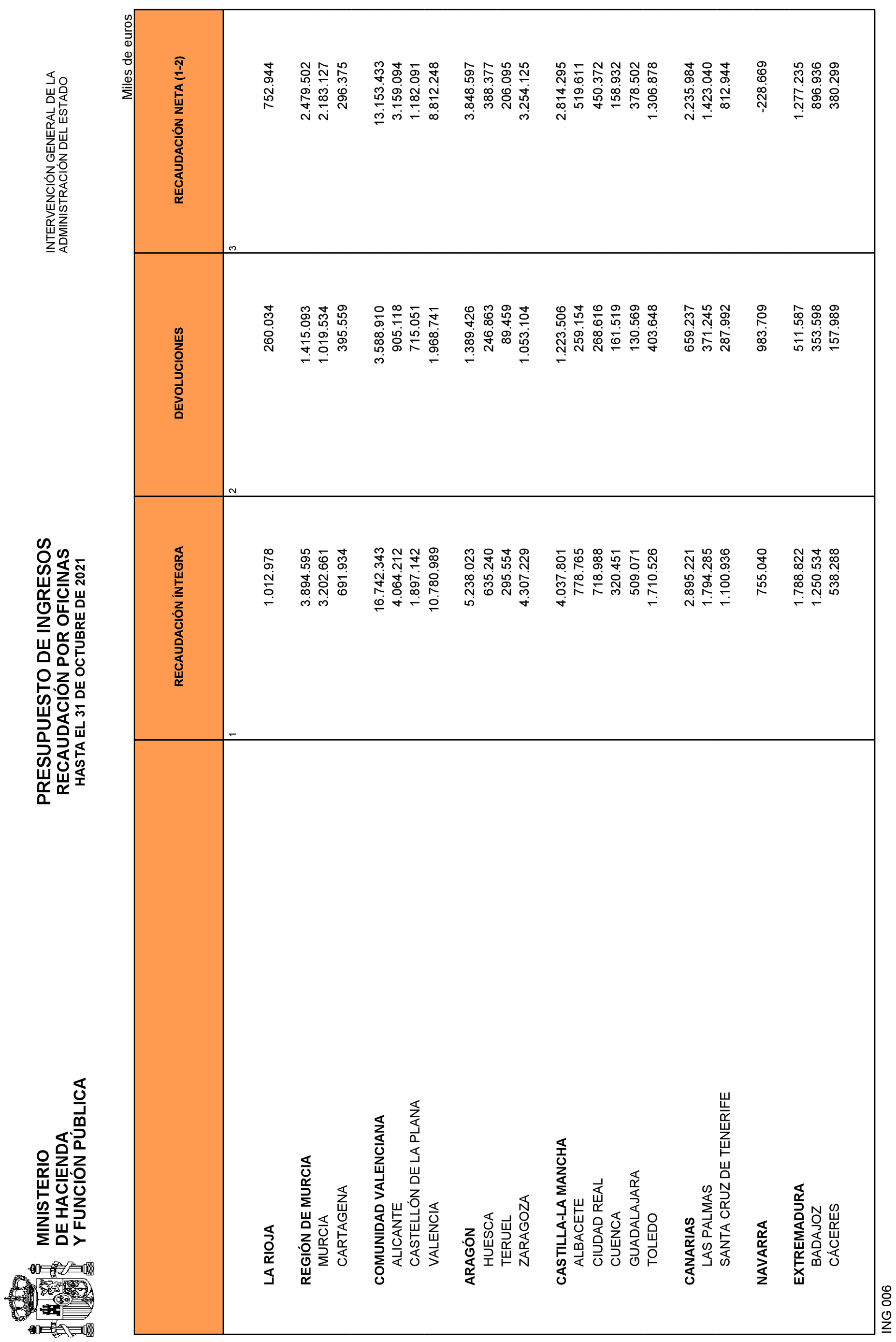 Imagen: /datos/imagenes/disp/2021/292/20242_10695450_22.png