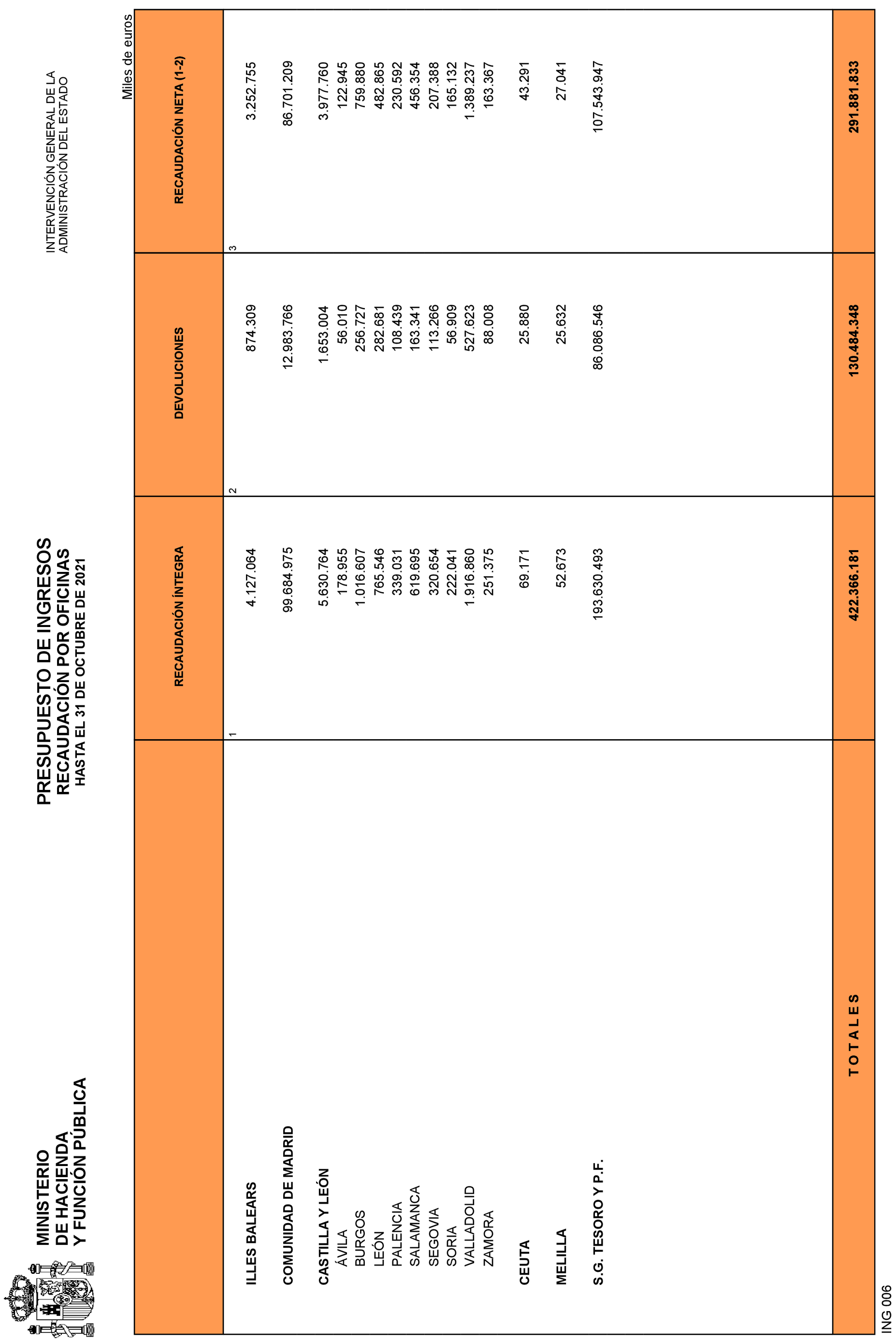 Imagen: /datos/imagenes/disp/2021/292/20242_10695450_23.png