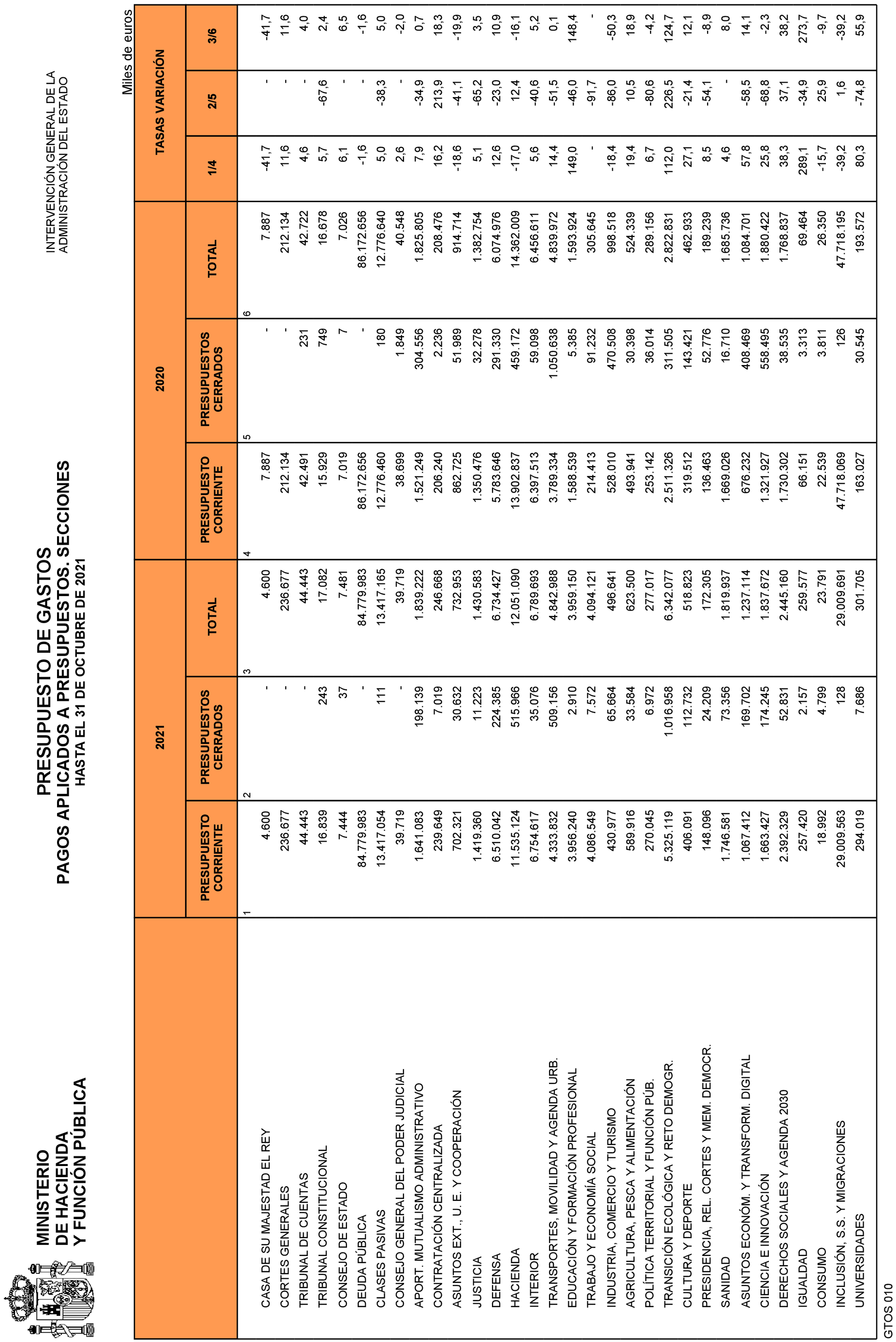 Imagen: /datos/imagenes/disp/2021/292/20242_10695450_24.png