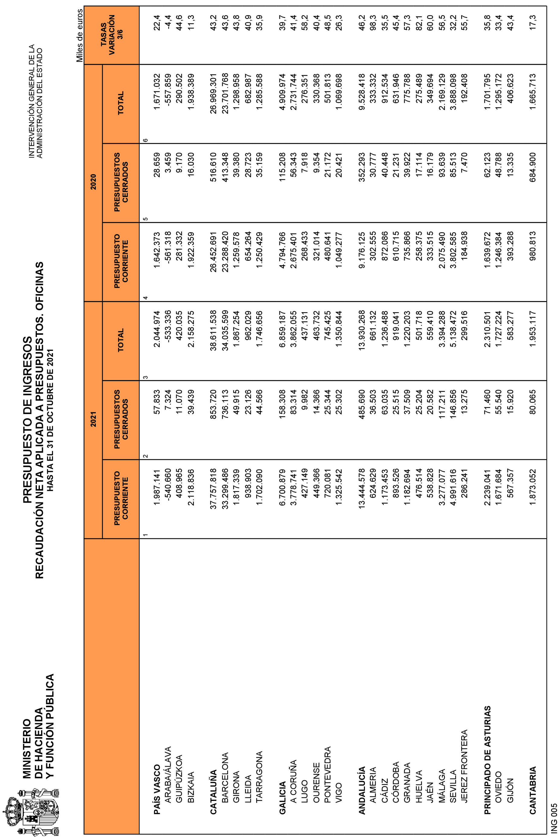 Imagen: /datos/imagenes/disp/2021/292/20242_10695450_27.png