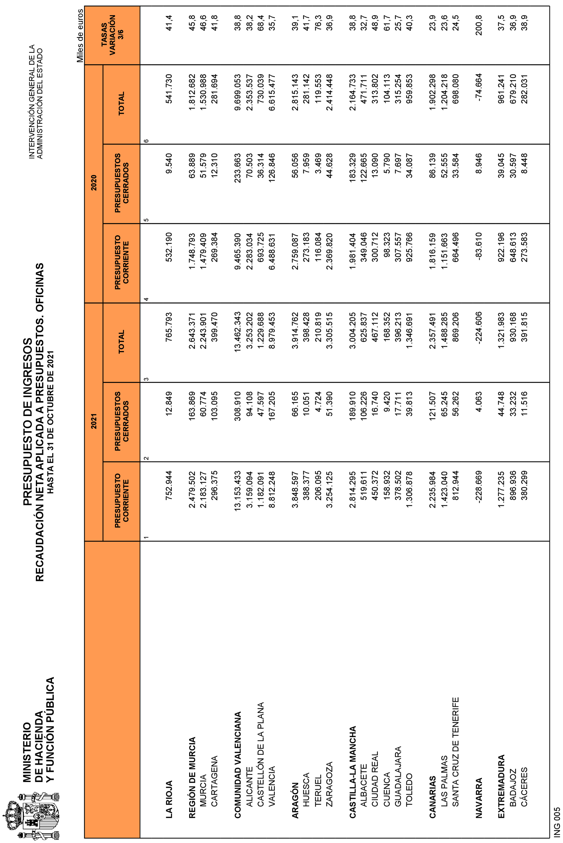 Imagen: /datos/imagenes/disp/2021/292/20242_10695450_28.png