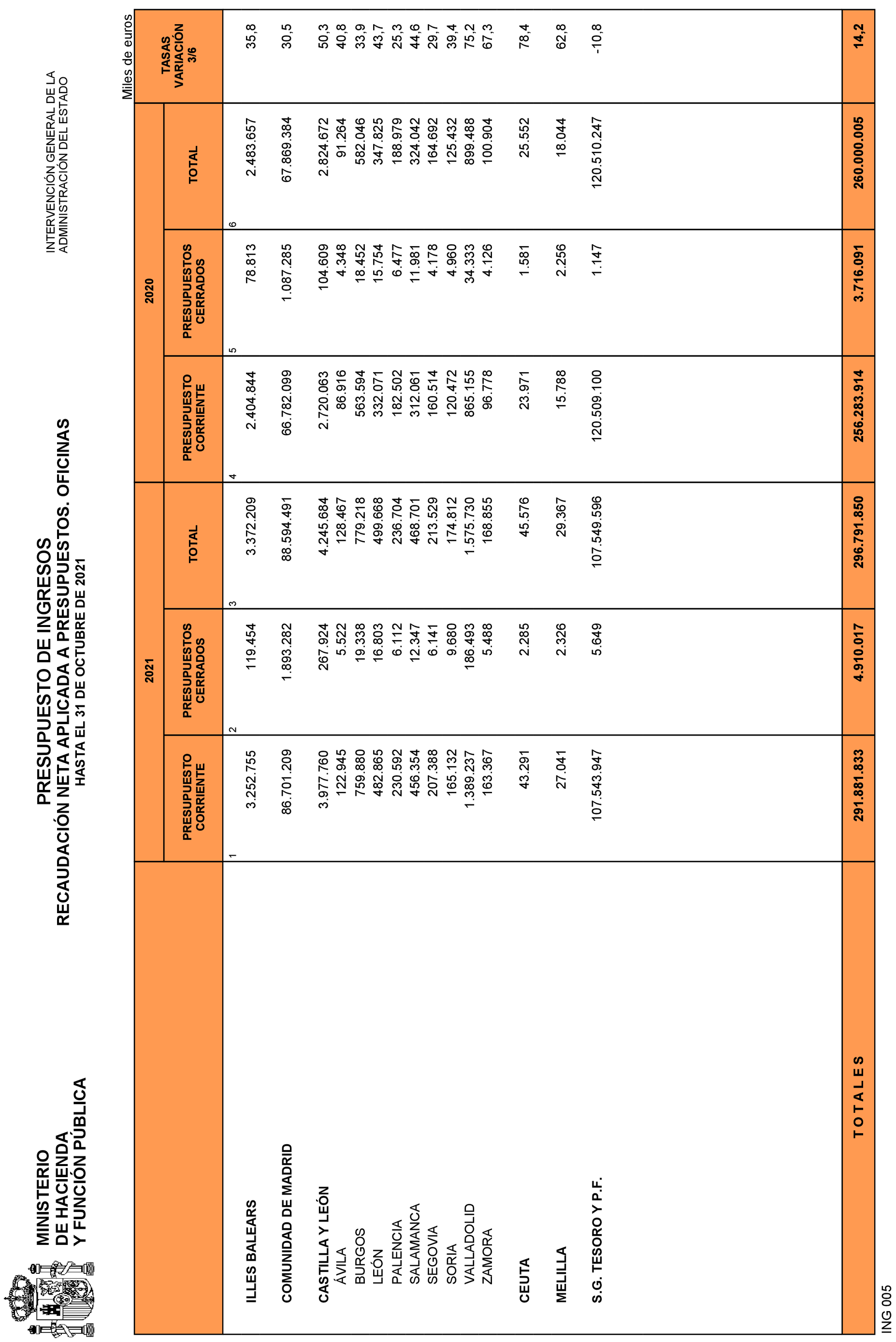 Imagen: /datos/imagenes/disp/2021/292/20242_10695450_29.png