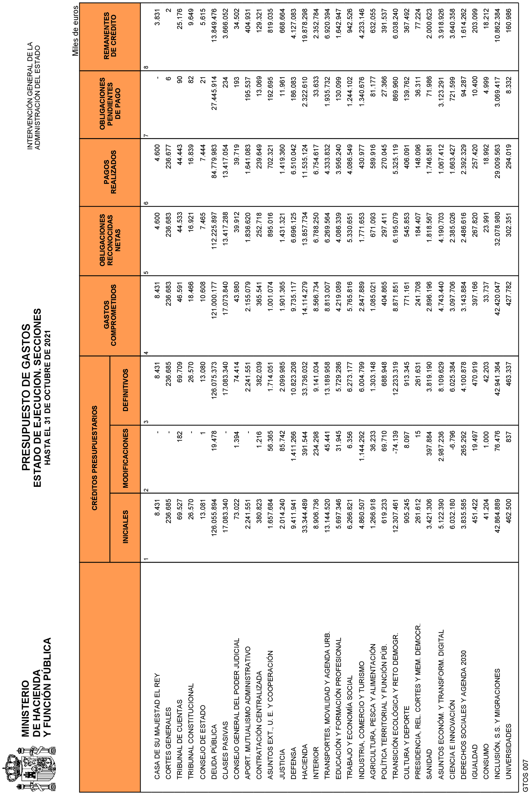 Imagen: /datos/imagenes/disp/2021/292/20242_10695450_3.png