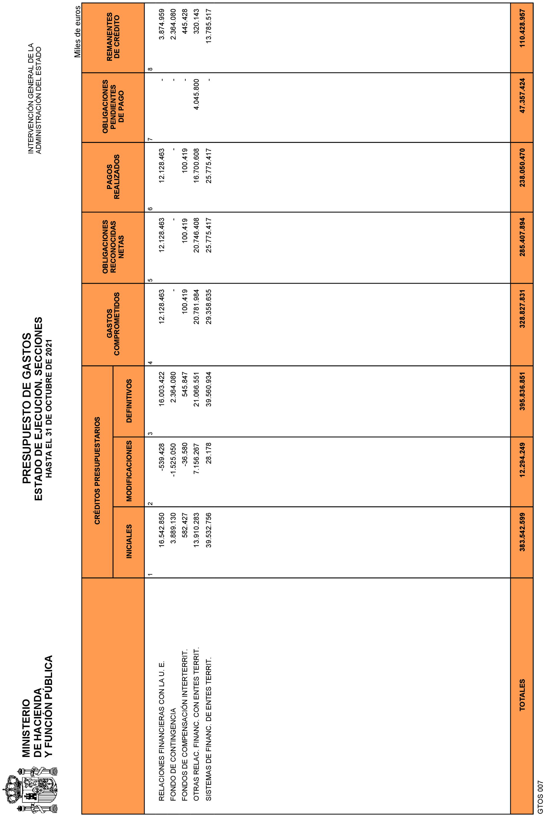 Imagen: /datos/imagenes/disp/2021/292/20242_10695450_4.png