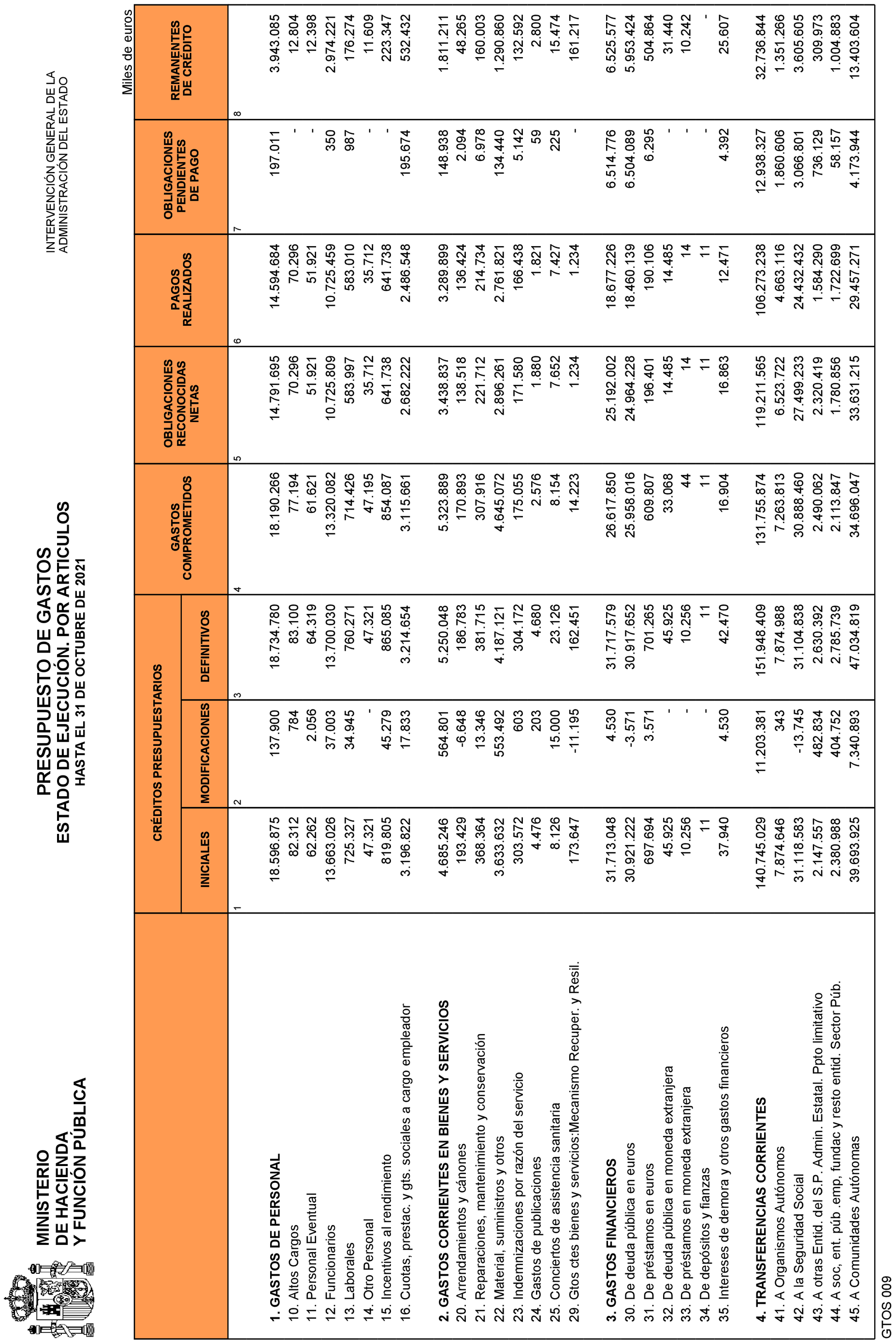 Imagen: /datos/imagenes/disp/2021/292/20242_10695450_7.png