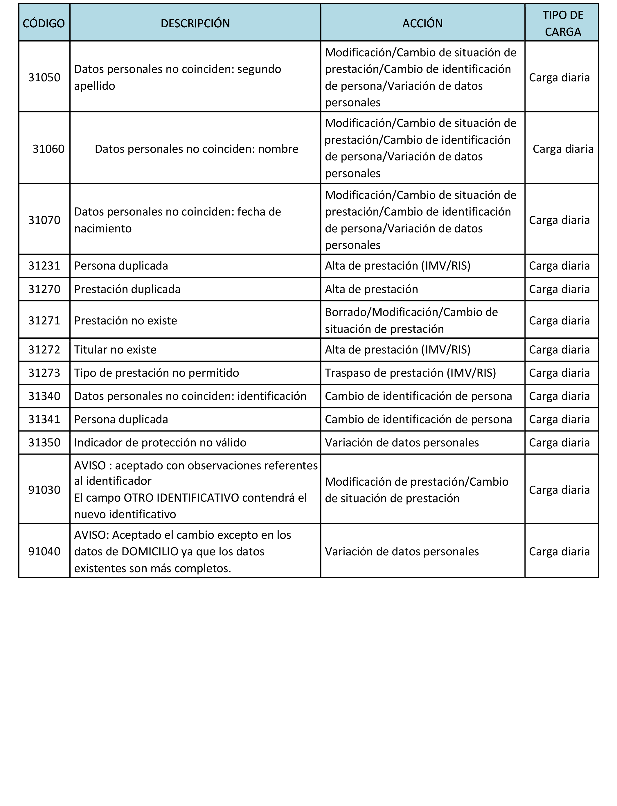 Imagen: /datos/imagenes/disp/2021/313/21879_10875066_75.png