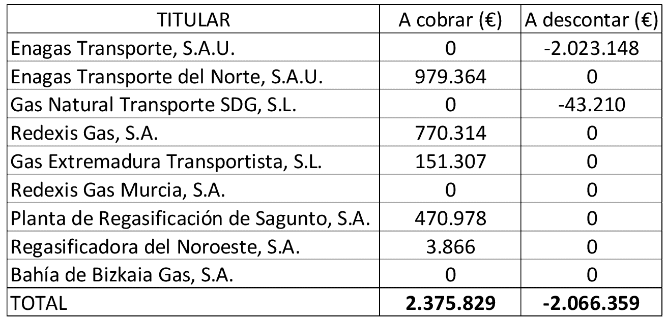 Imagen: /datos/imagenes/disp/2021/69/4488_9015685_1.png