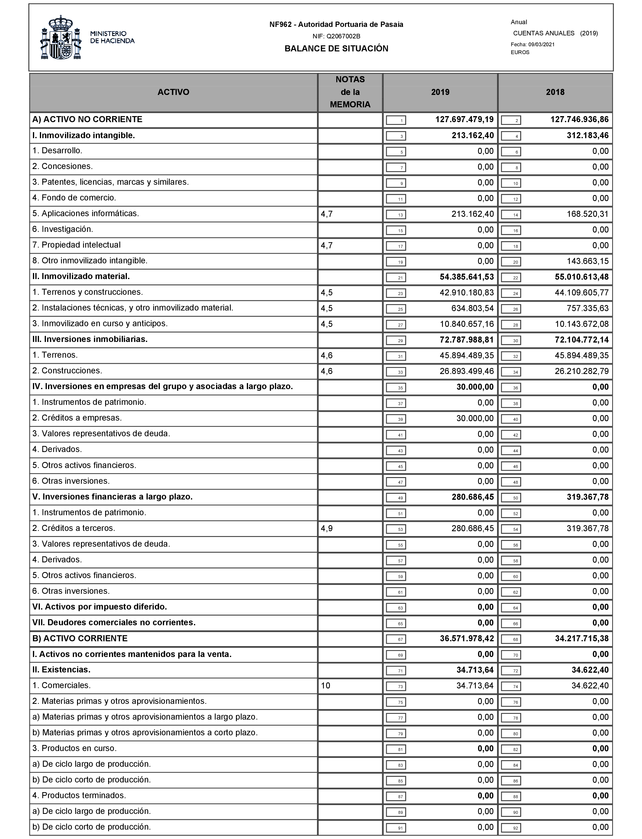 Imagen: /datos/imagenes/disp/2021/77/5095_9041038_1.png