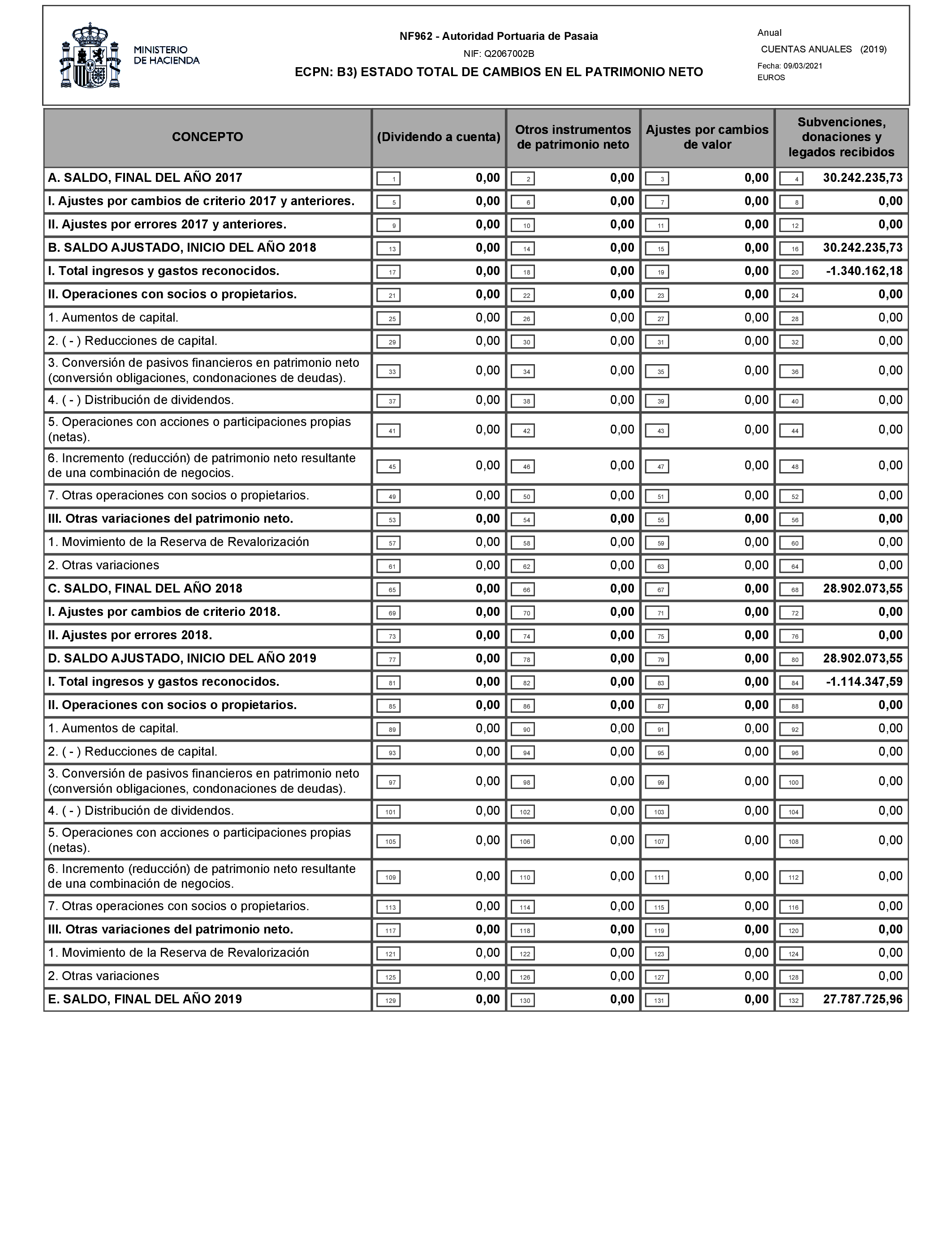 Imagen: /datos/imagenes/disp/2021/77/5095_9041038_10.png