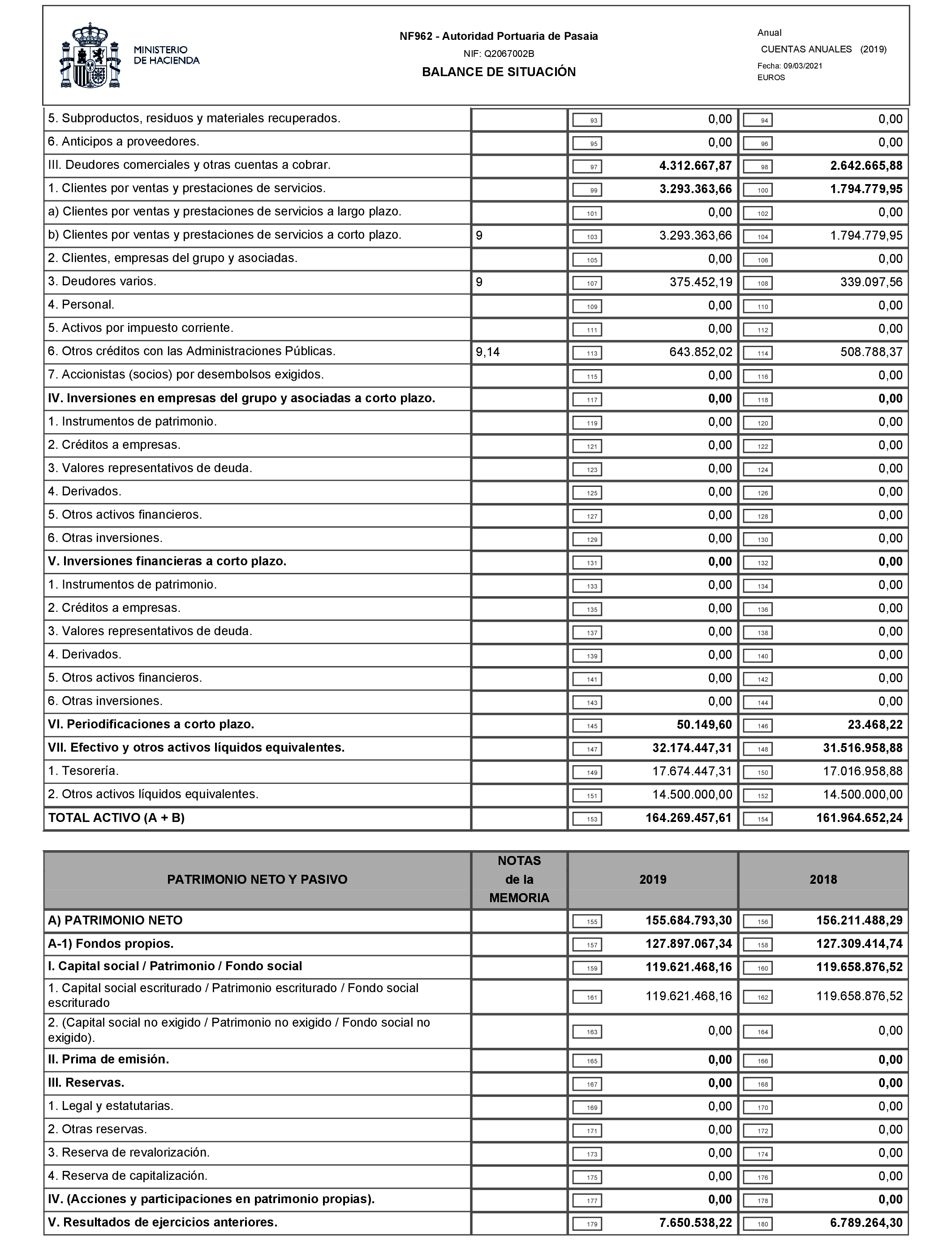 Imagen: /datos/imagenes/disp/2021/77/5095_9041038_2.png