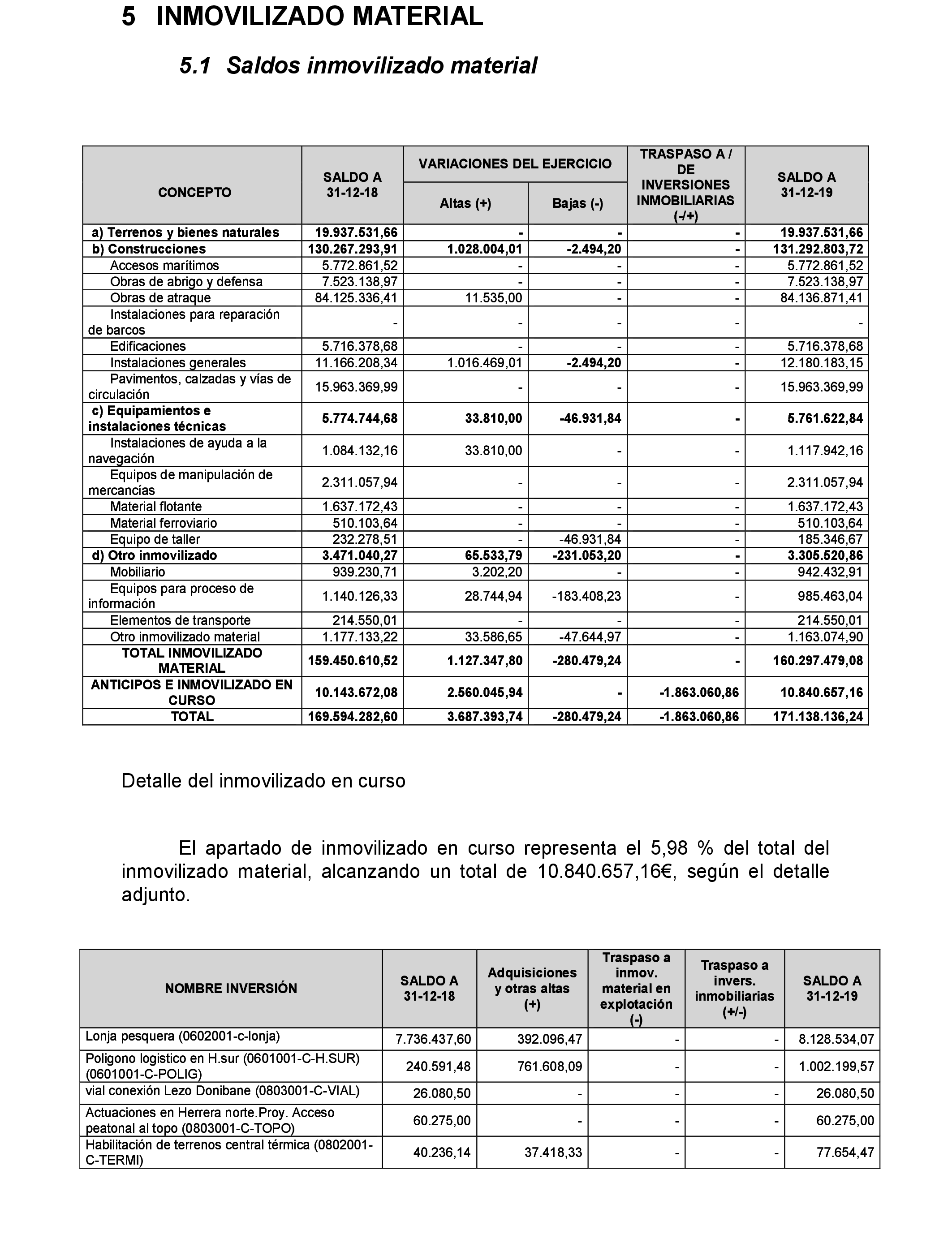 Imagen: /datos/imagenes/disp/2021/77/5095_9041038_33.png