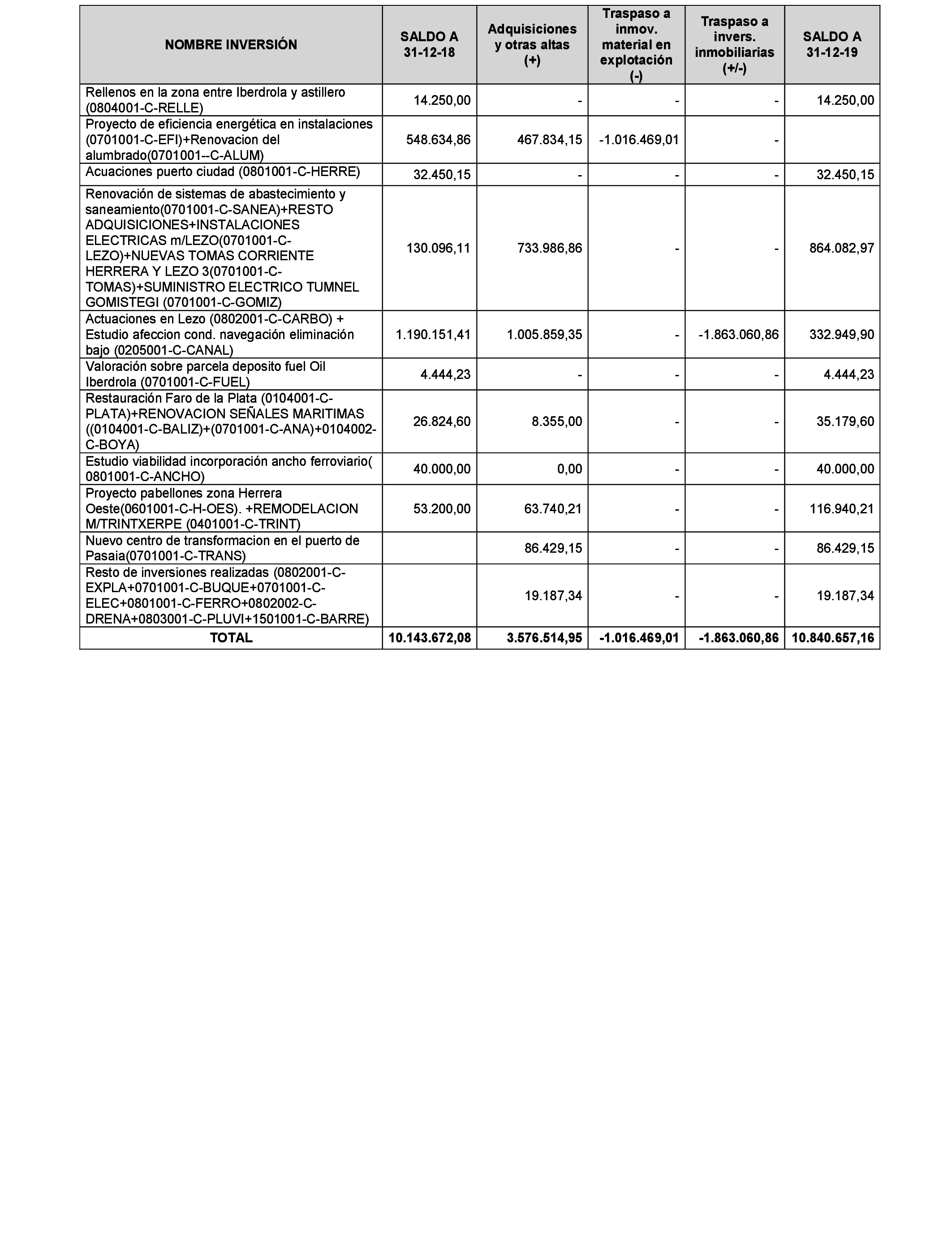 Imagen: /datos/imagenes/disp/2021/77/5095_9041038_34.png