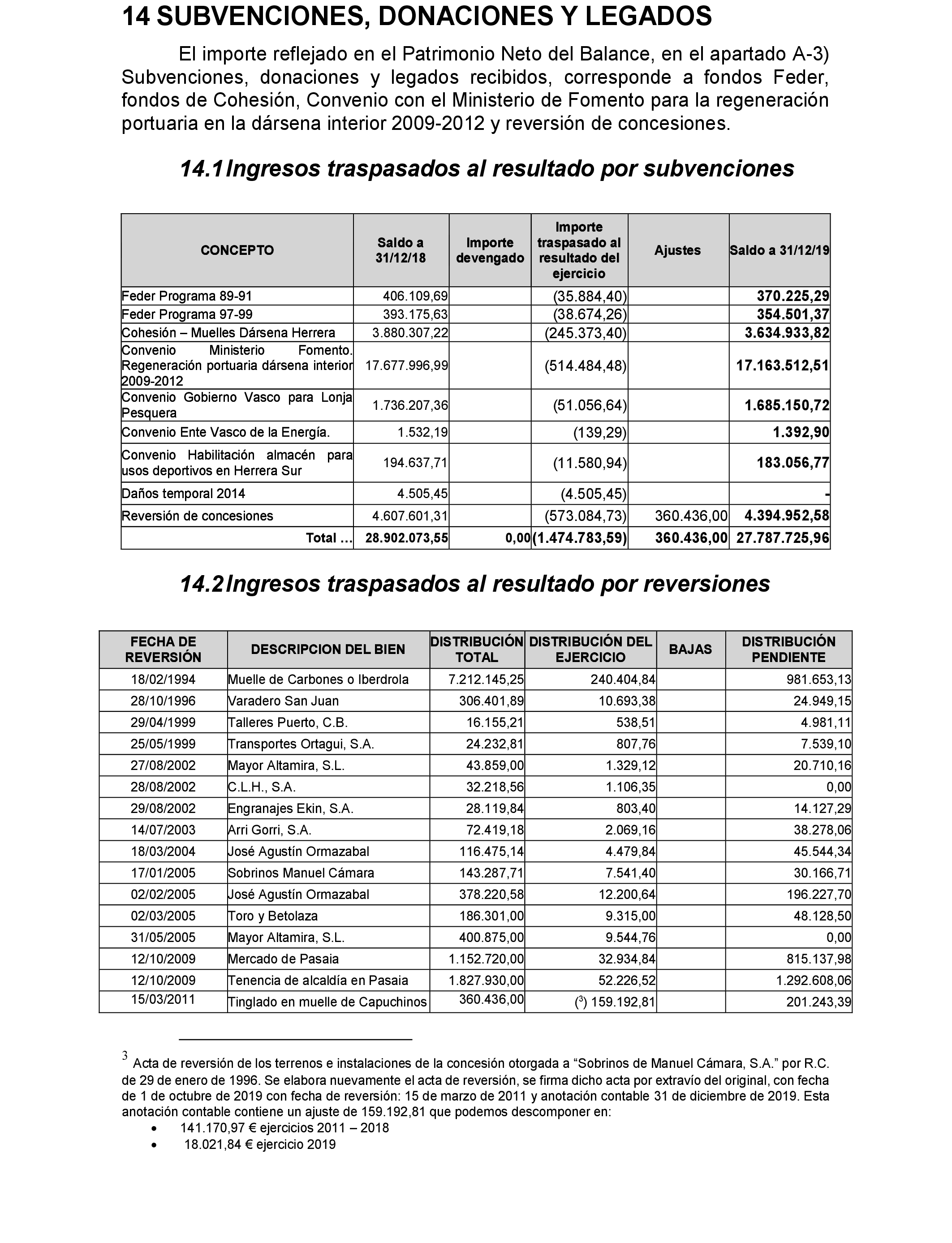 Imagen: /datos/imagenes/disp/2021/77/5095_9041038_68.png