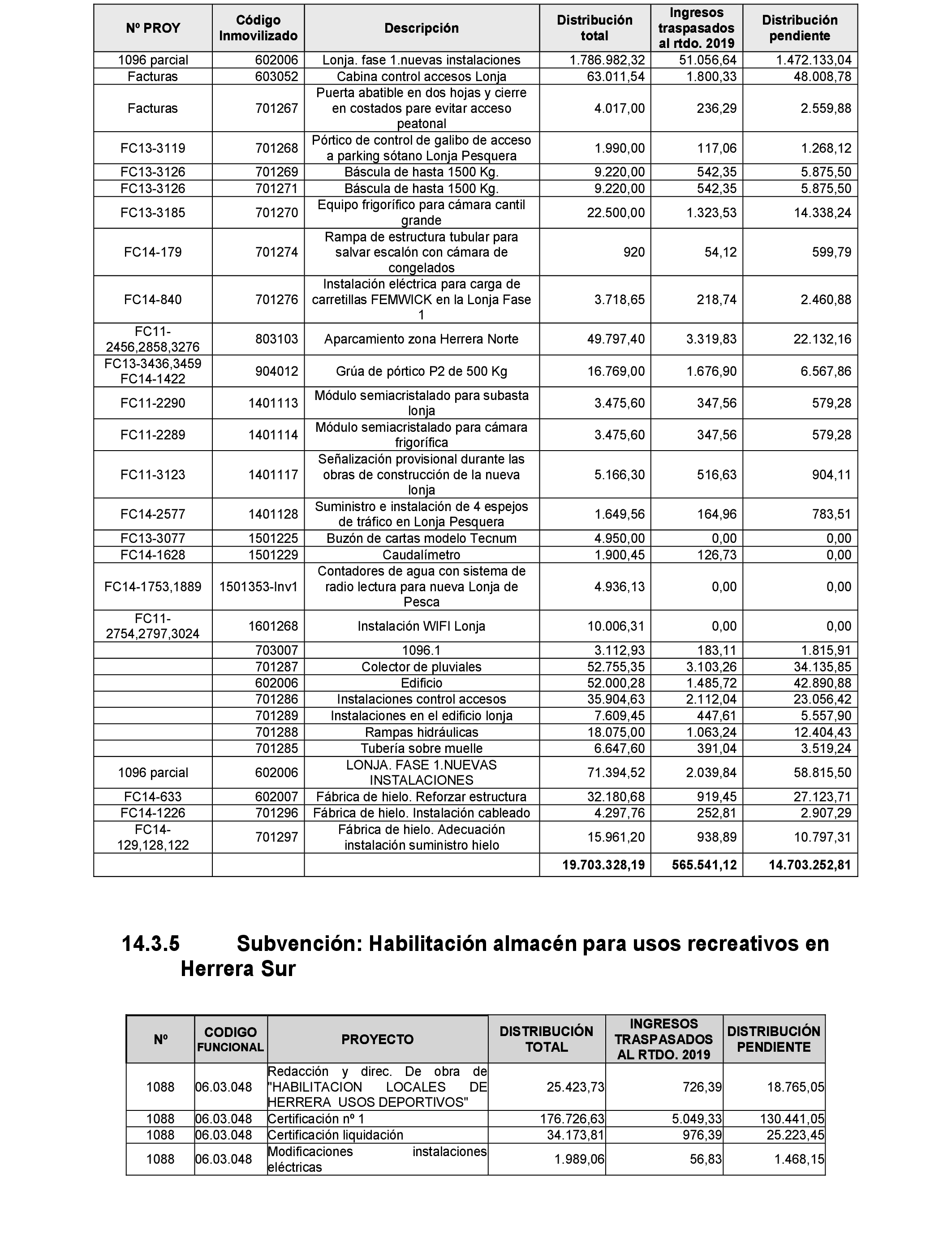 Imagen: /datos/imagenes/disp/2021/77/5095_9041038_71.png