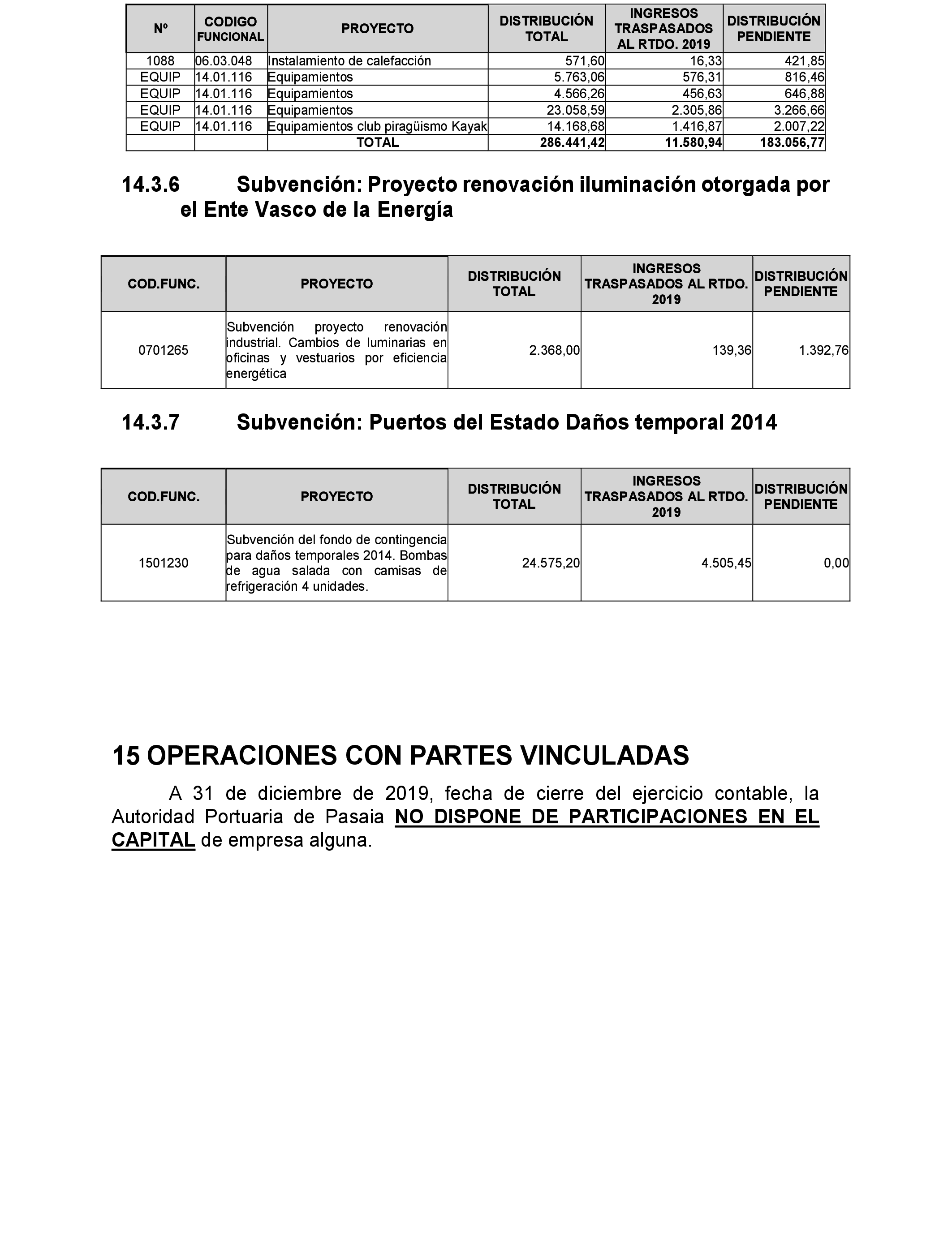 Imagen: /datos/imagenes/disp/2021/77/5095_9041038_72.png