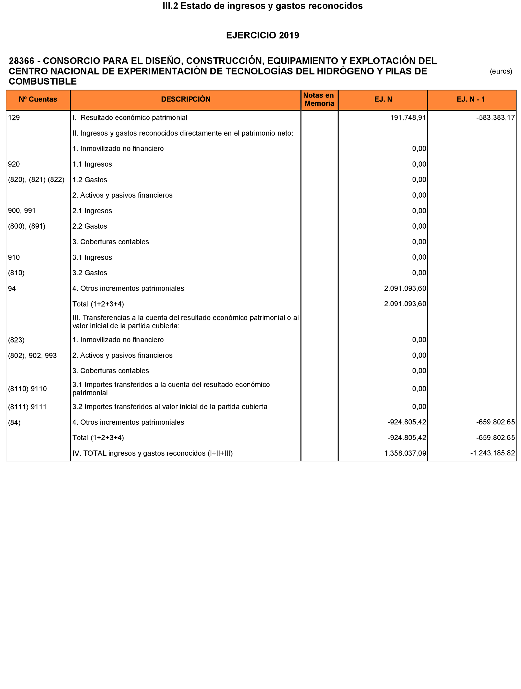 Imagen: /datos/imagenes/disp/2021/77/5119_9040752_8.png