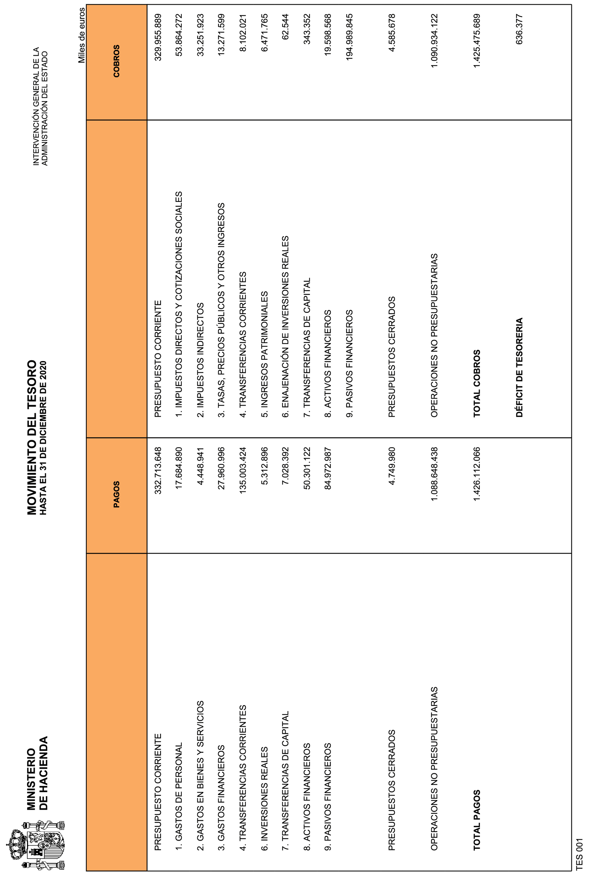 Imagen: /datos/imagenes/disp/2021/81/5305_9068196_1.png