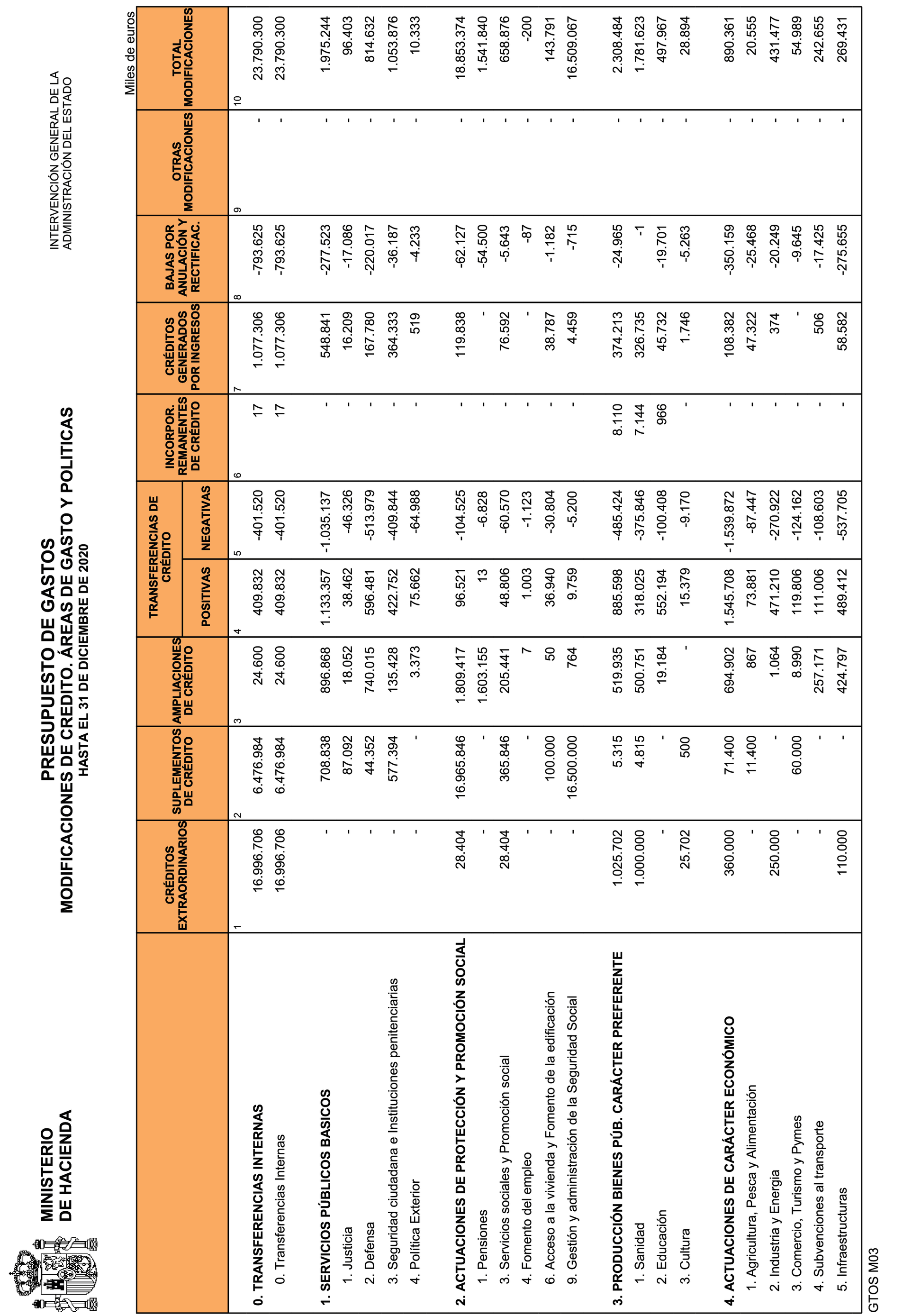 Imagen: /datos/imagenes/disp/2021/81/5305_9068196_10.png