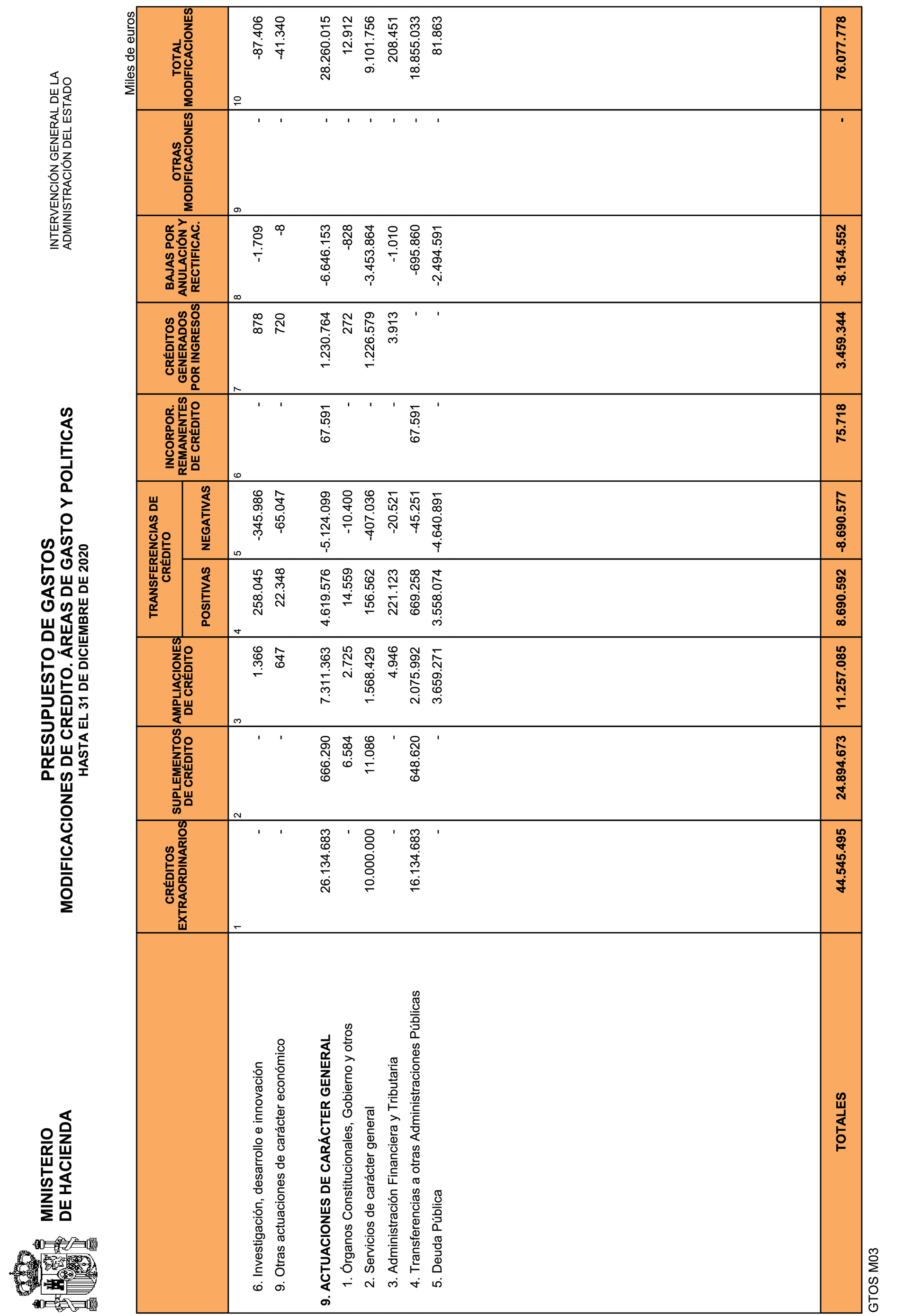 Imagen: /datos/imagenes/disp/2021/81/5305_9068196_11.png