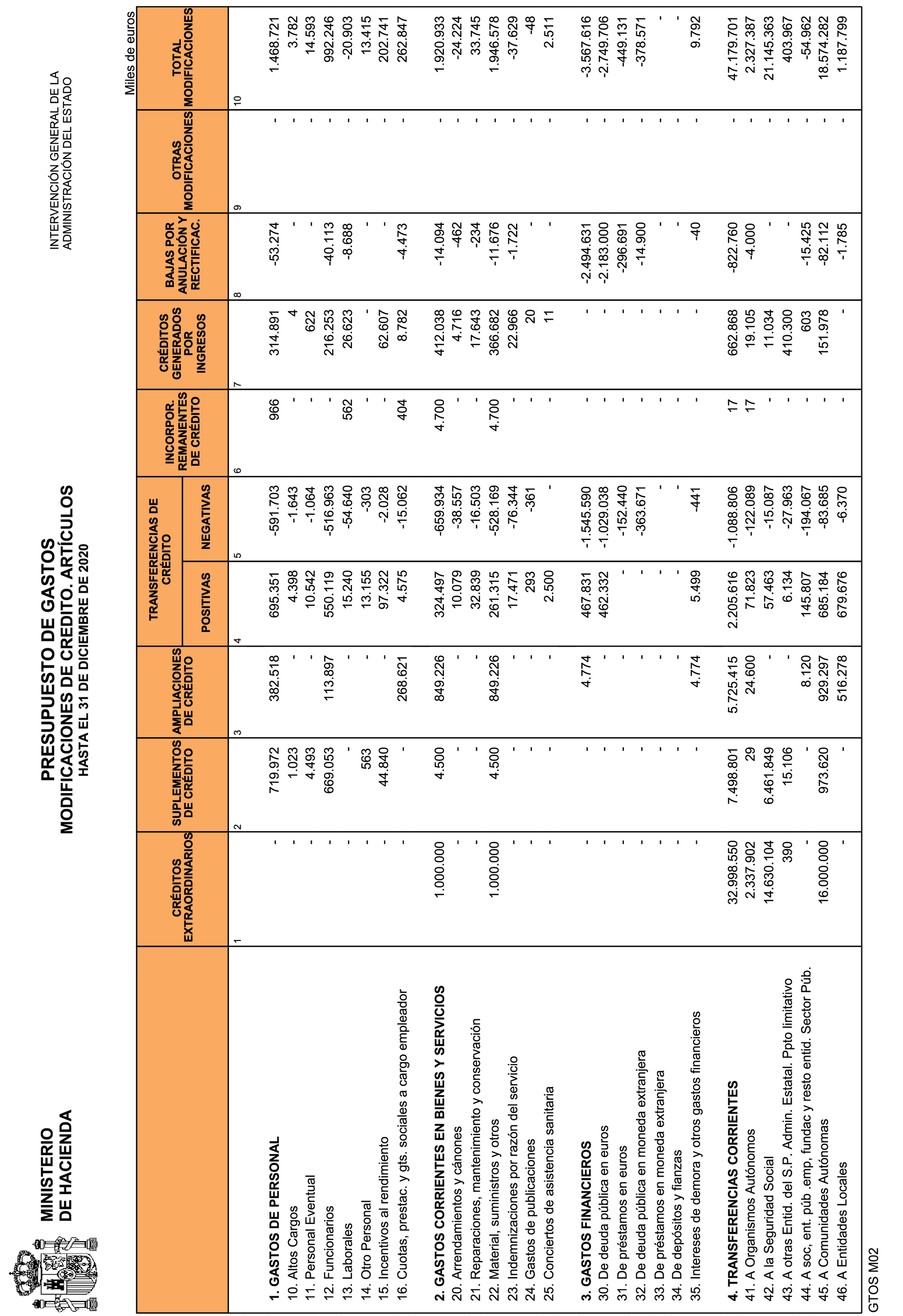 Imagen: /datos/imagenes/disp/2021/81/5305_9068196_12.png