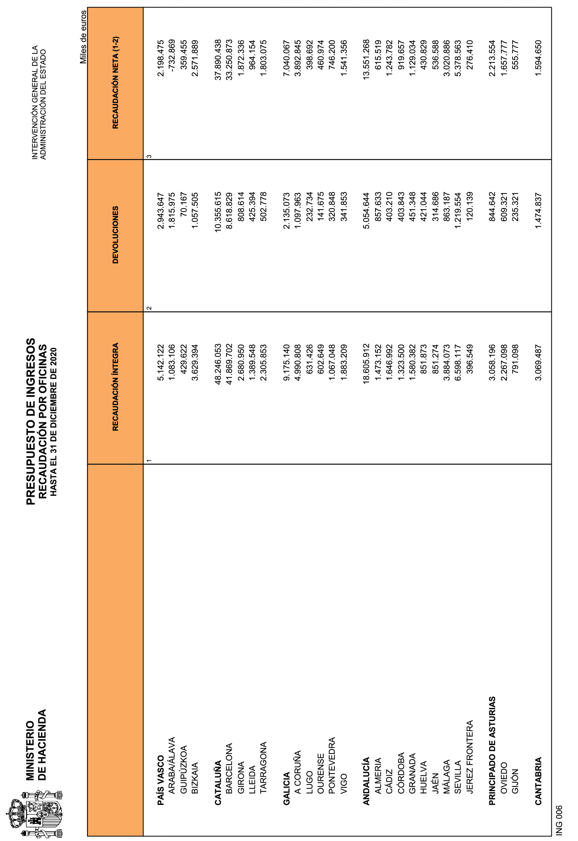Imagen: /datos/imagenes/disp/2021/81/5305_9068196_19.png