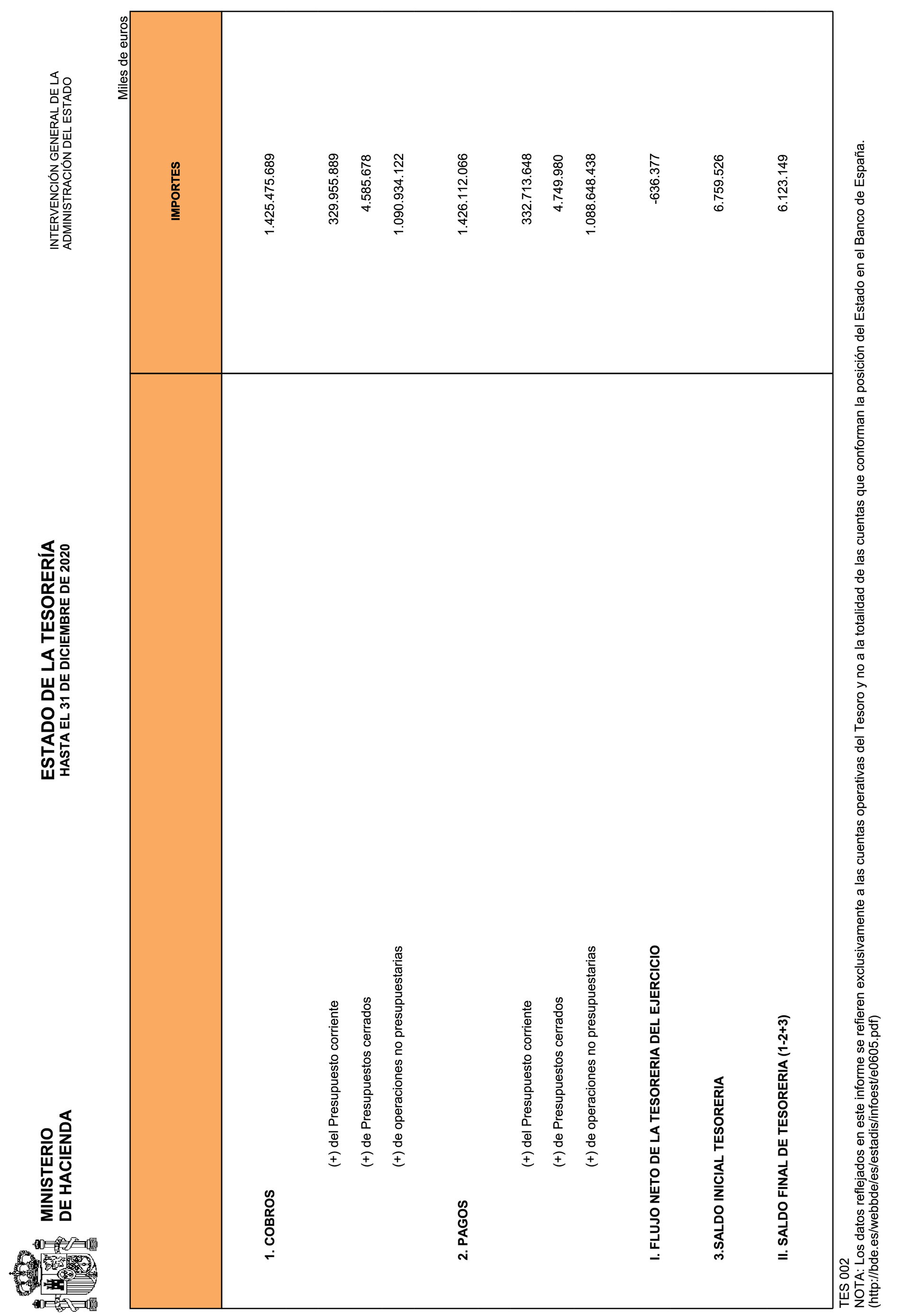 Imagen: /datos/imagenes/disp/2021/81/5305_9068196_2.png