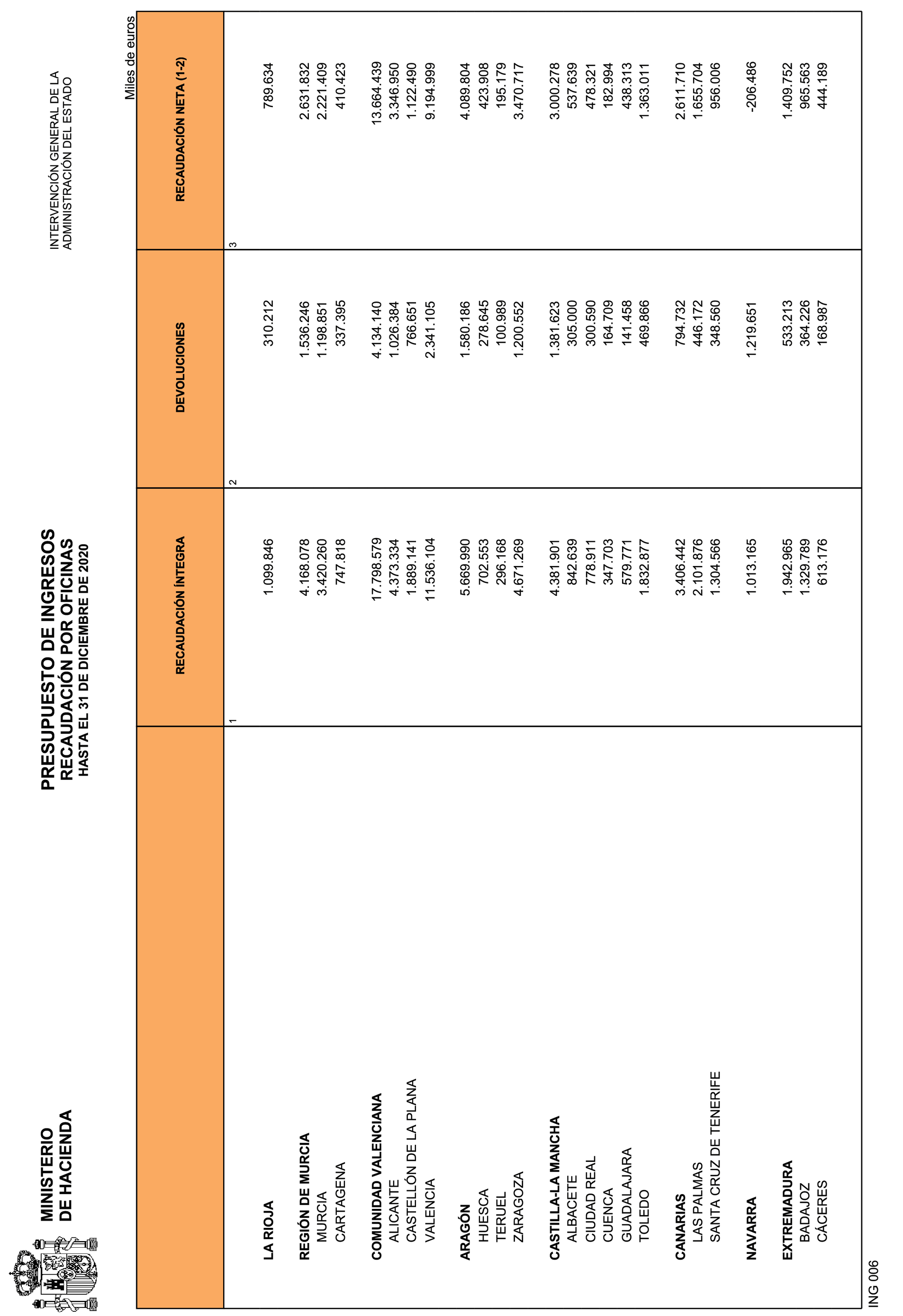 Imagen: /datos/imagenes/disp/2021/81/5305_9068196_20.png