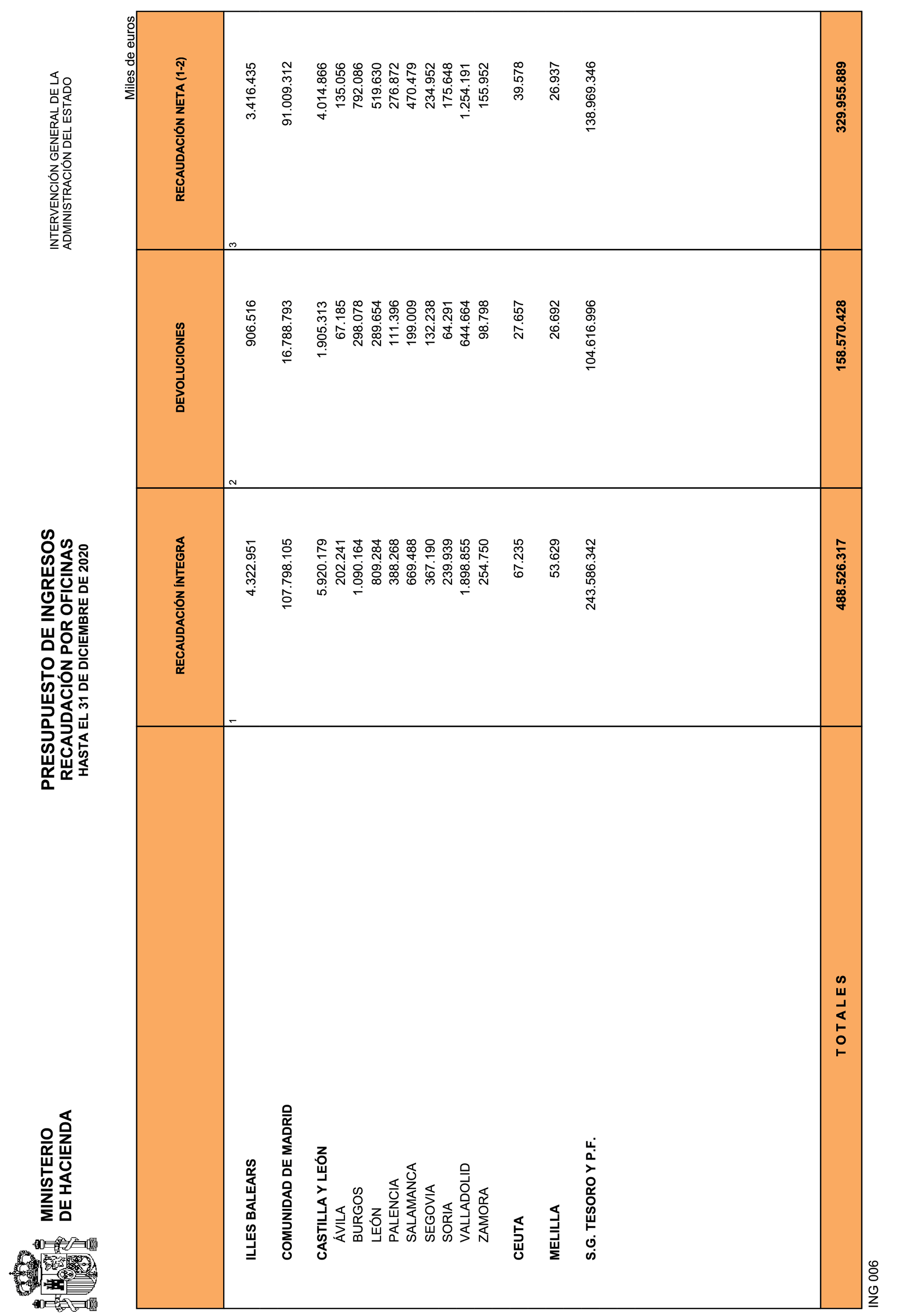 Imagen: /datos/imagenes/disp/2021/81/5305_9068196_21.png