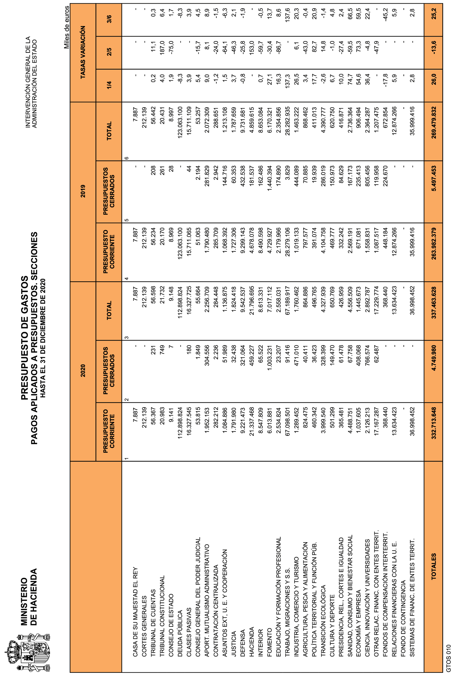 Imagen: /datos/imagenes/disp/2021/81/5305_9068196_22.png