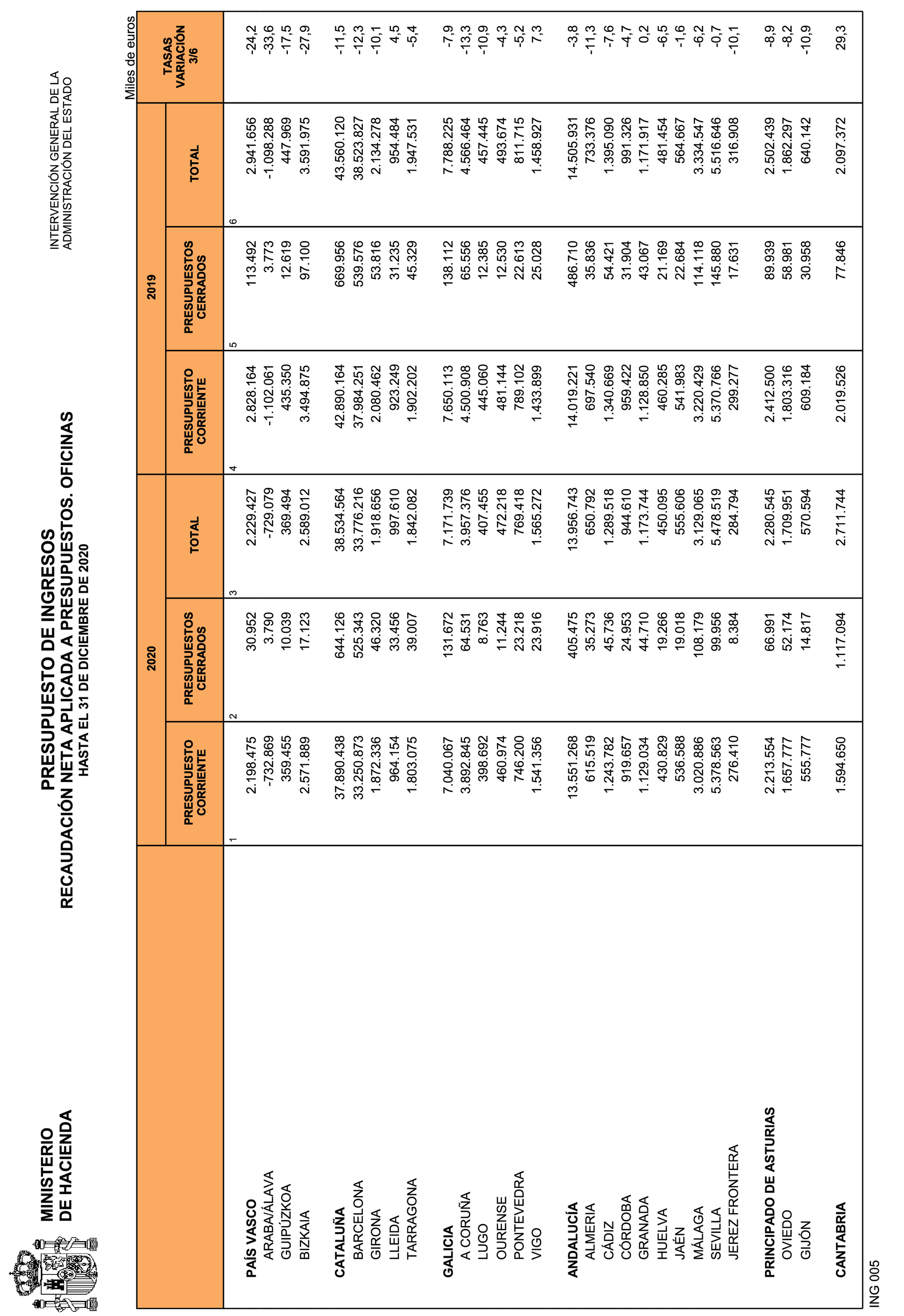 Imagen: /datos/imagenes/disp/2021/81/5305_9068196_24.png