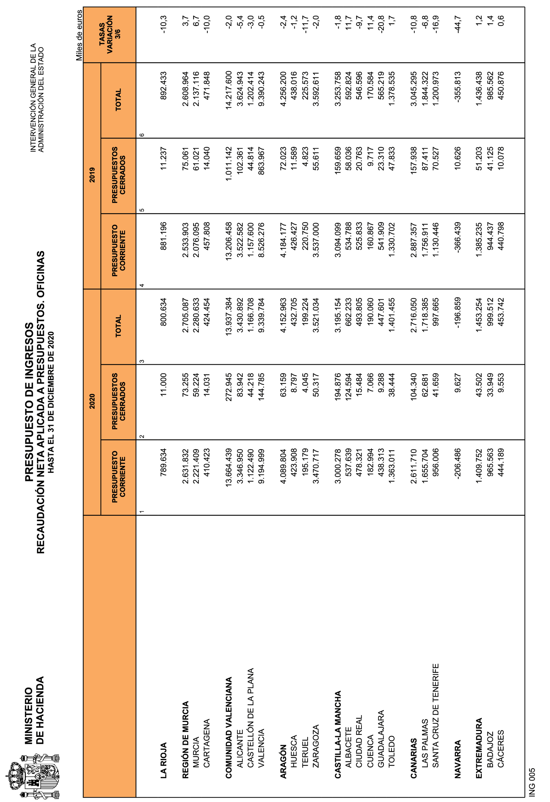 Imagen: /datos/imagenes/disp/2021/81/5305_9068196_25.png