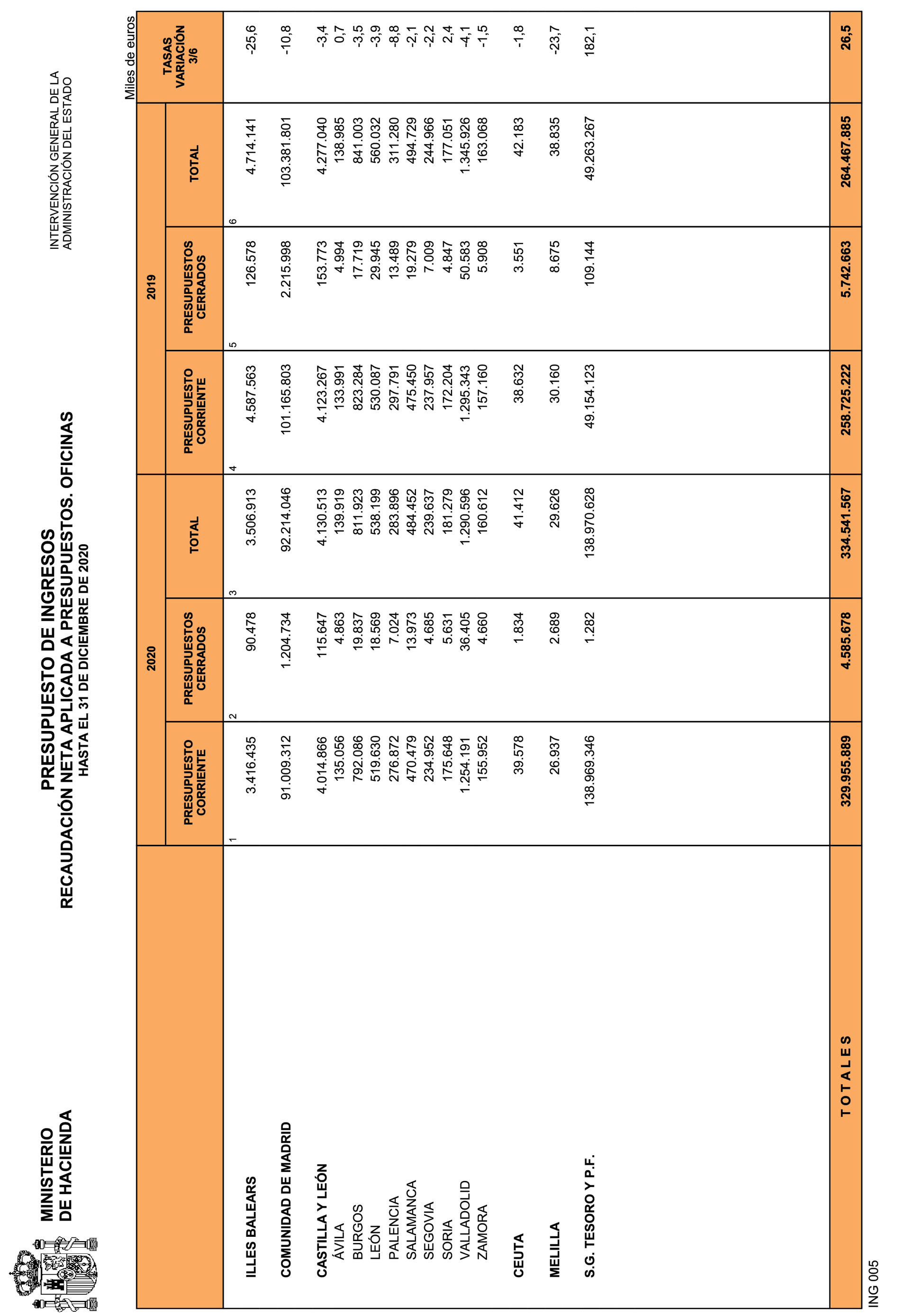 Imagen: /datos/imagenes/disp/2021/81/5305_9068196_26.png
