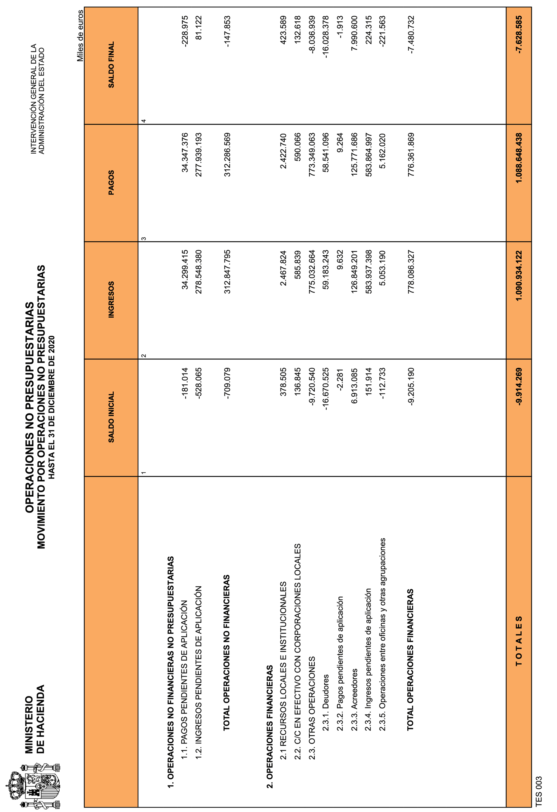 Imagen: /datos/imagenes/disp/2021/81/5305_9068196_27.png