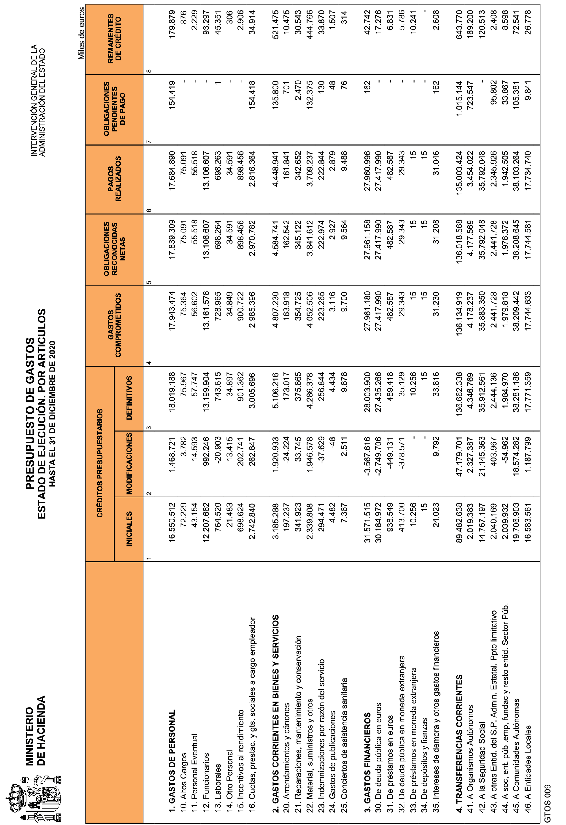 Imagen: /datos/imagenes/disp/2021/81/5305_9068196_6.png