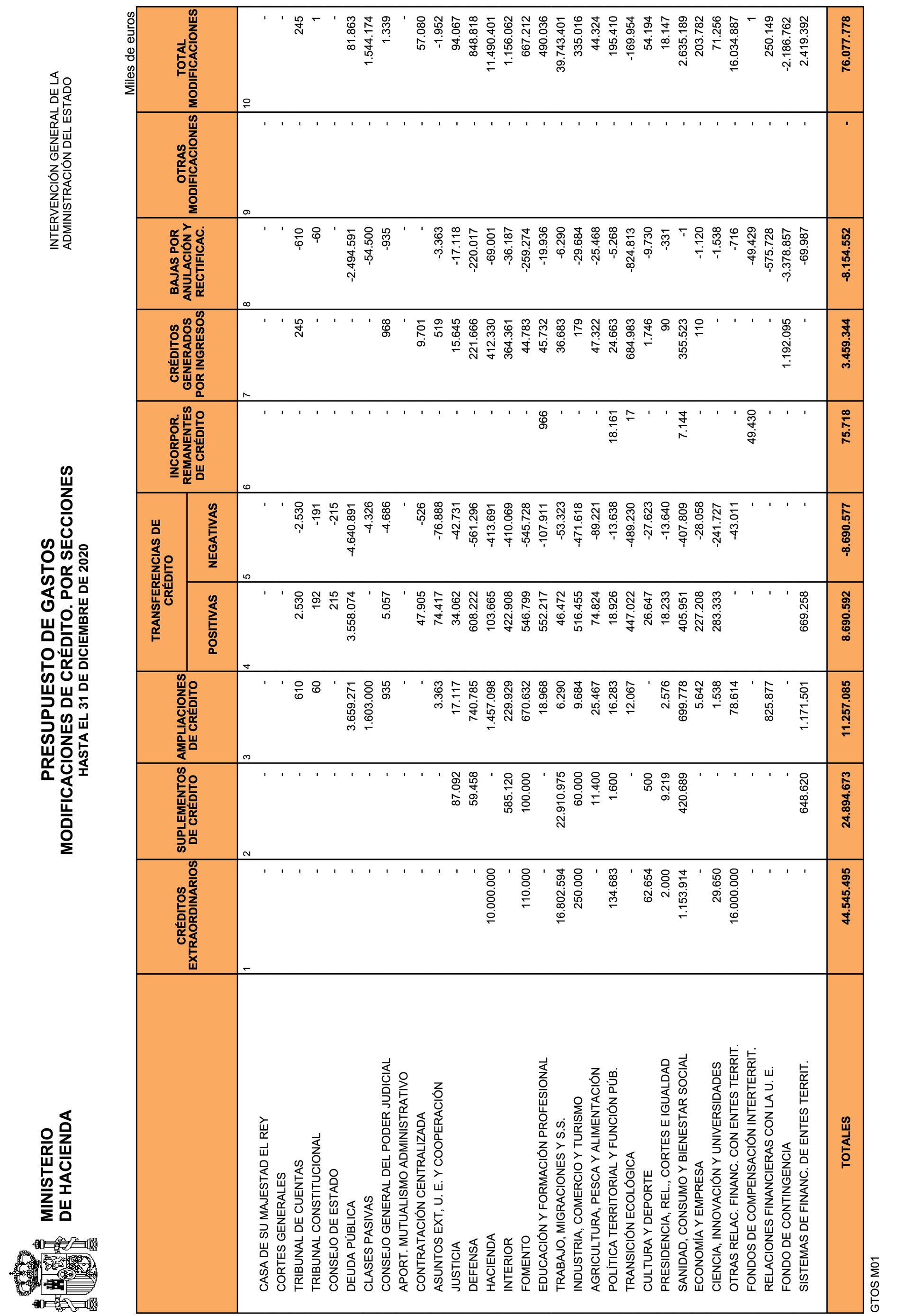 Imagen: /datos/imagenes/disp/2021/81/5305_9068196_9.png