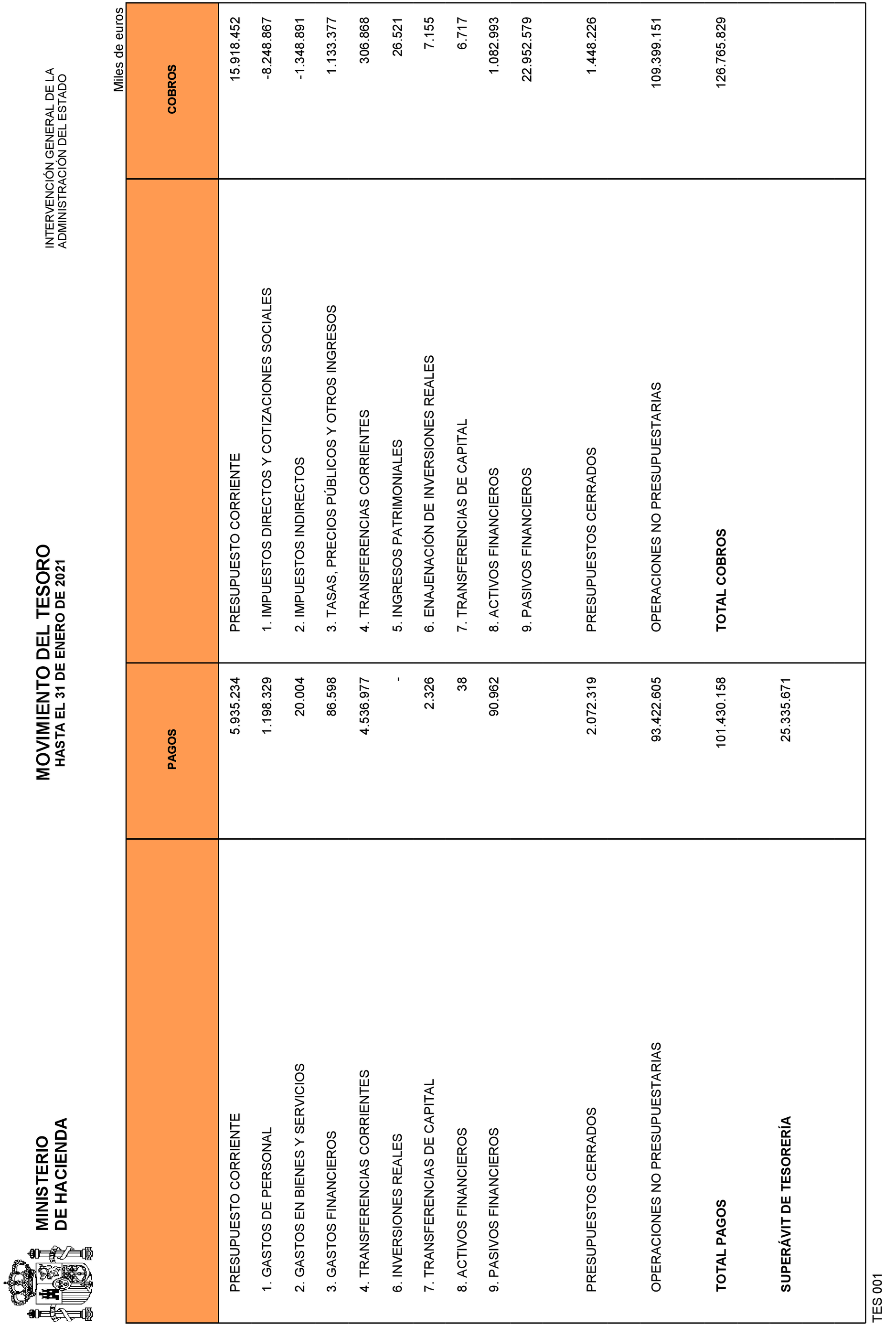 Imagen: /datos/imagenes/disp/2021/83/5429_9077780_1.png