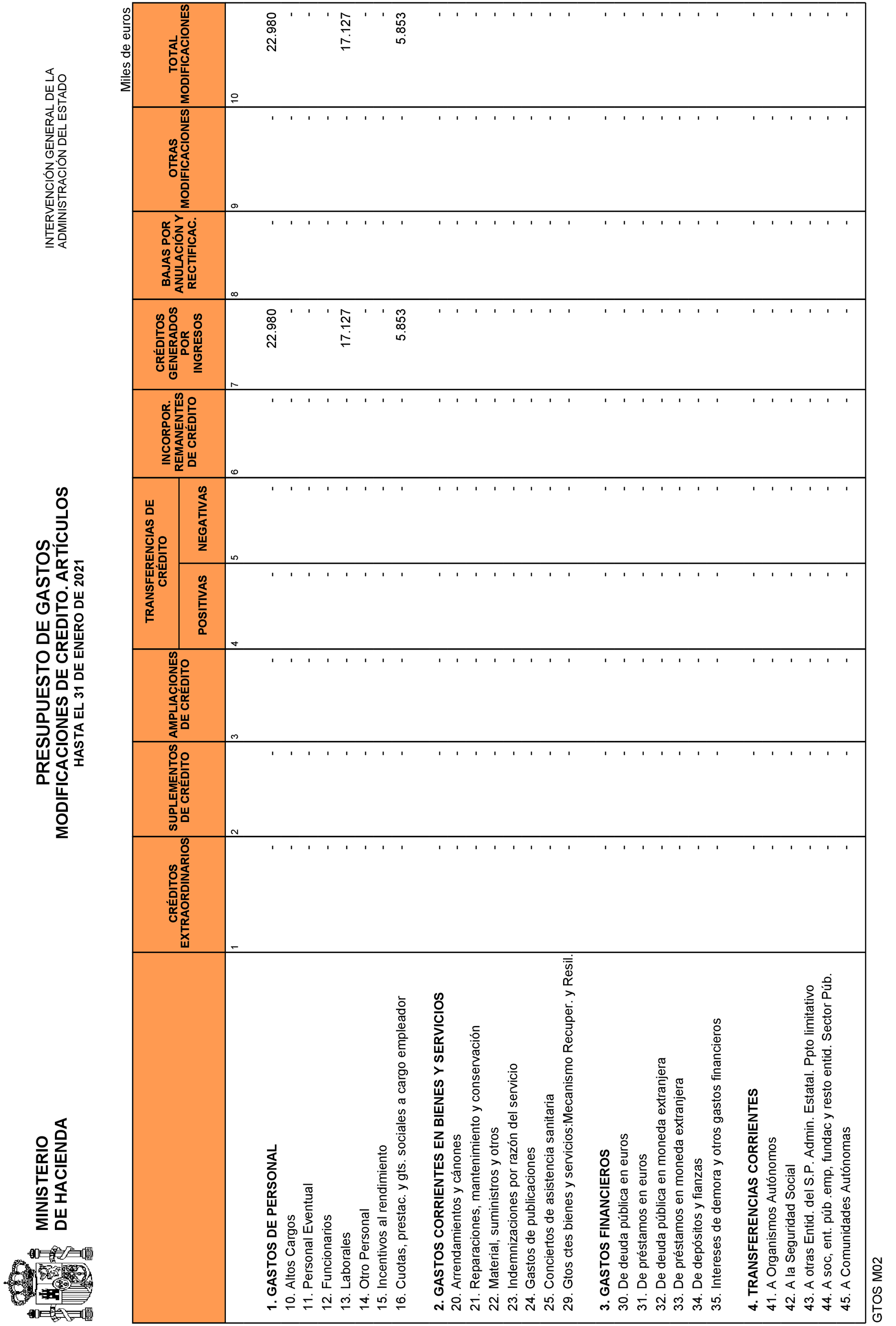 Imagen: /datos/imagenes/disp/2021/83/5429_9077780_14.png