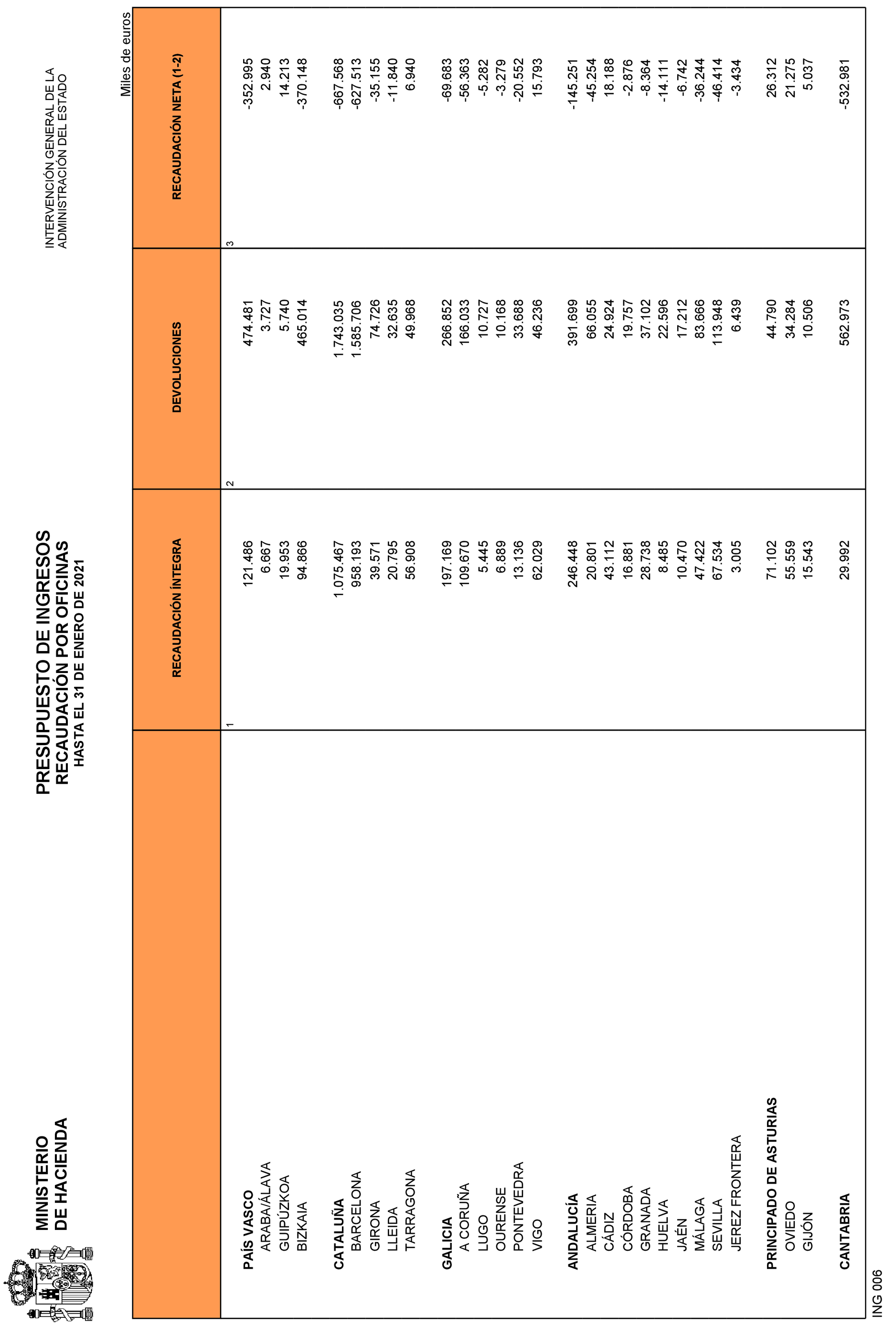 Imagen: /datos/imagenes/disp/2021/83/5429_9077780_21.png