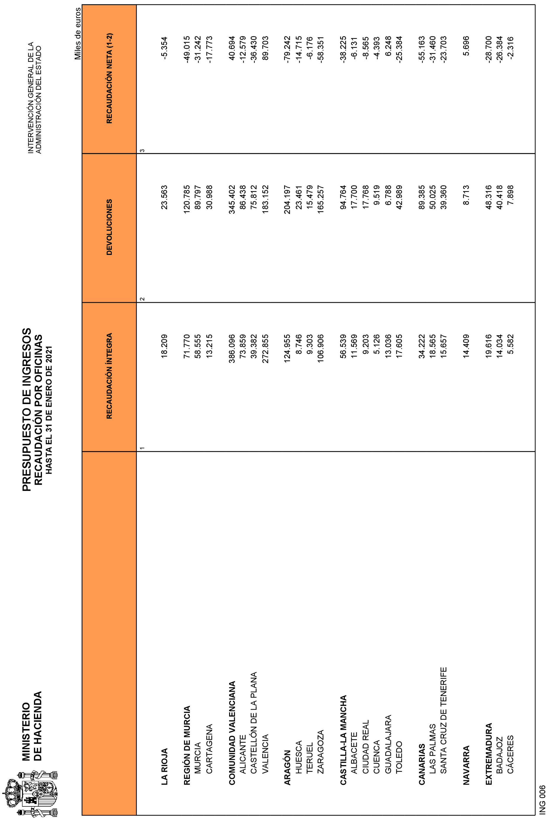 Imagen: /datos/imagenes/disp/2021/83/5429_9077780_22.png