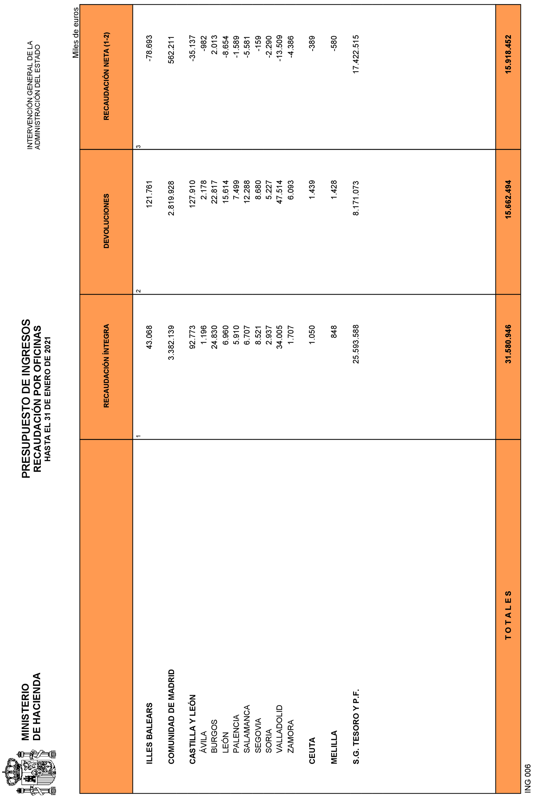 Imagen: /datos/imagenes/disp/2021/83/5429_9077780_23.png