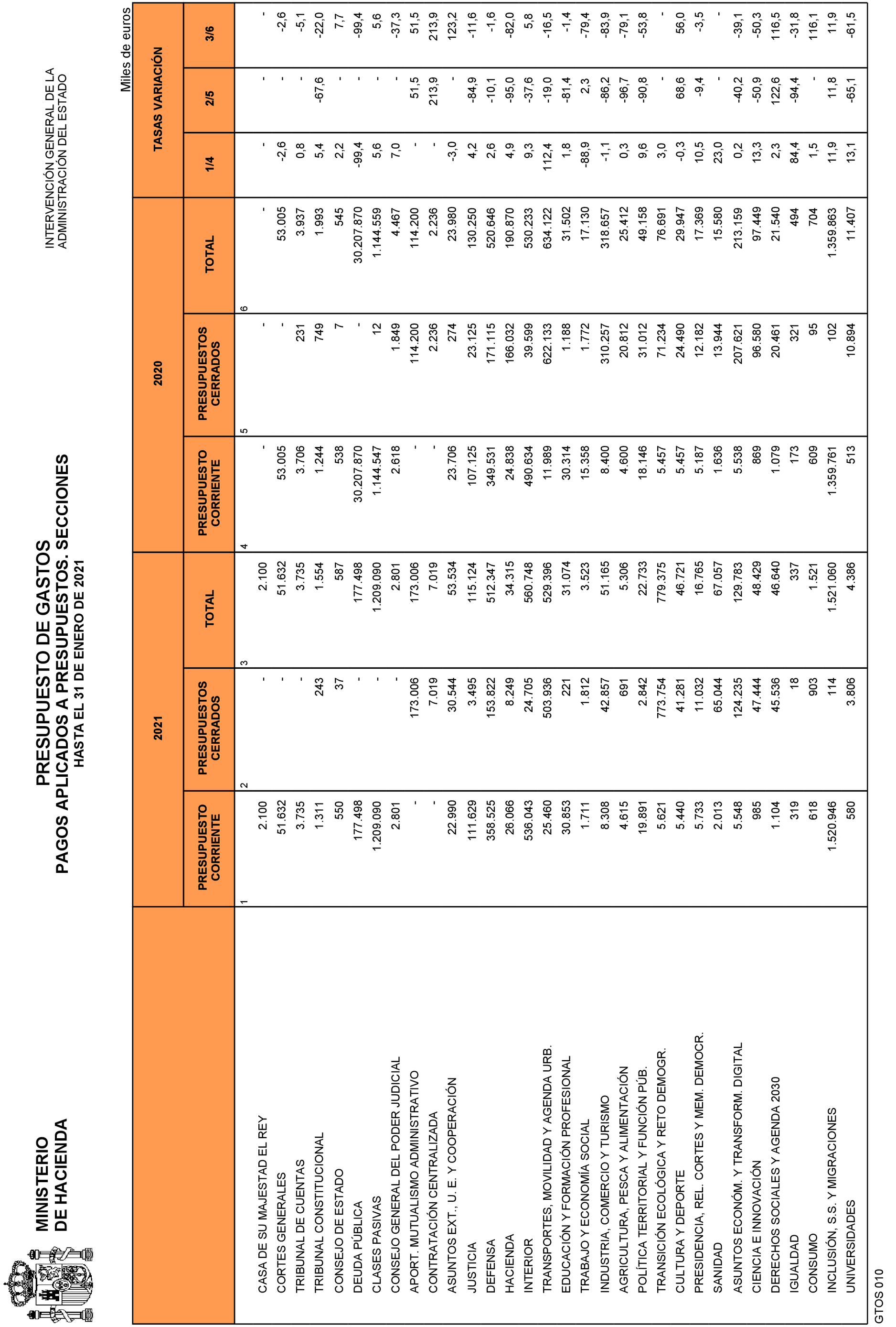 Imagen: /datos/imagenes/disp/2021/83/5429_9077780_24.png
