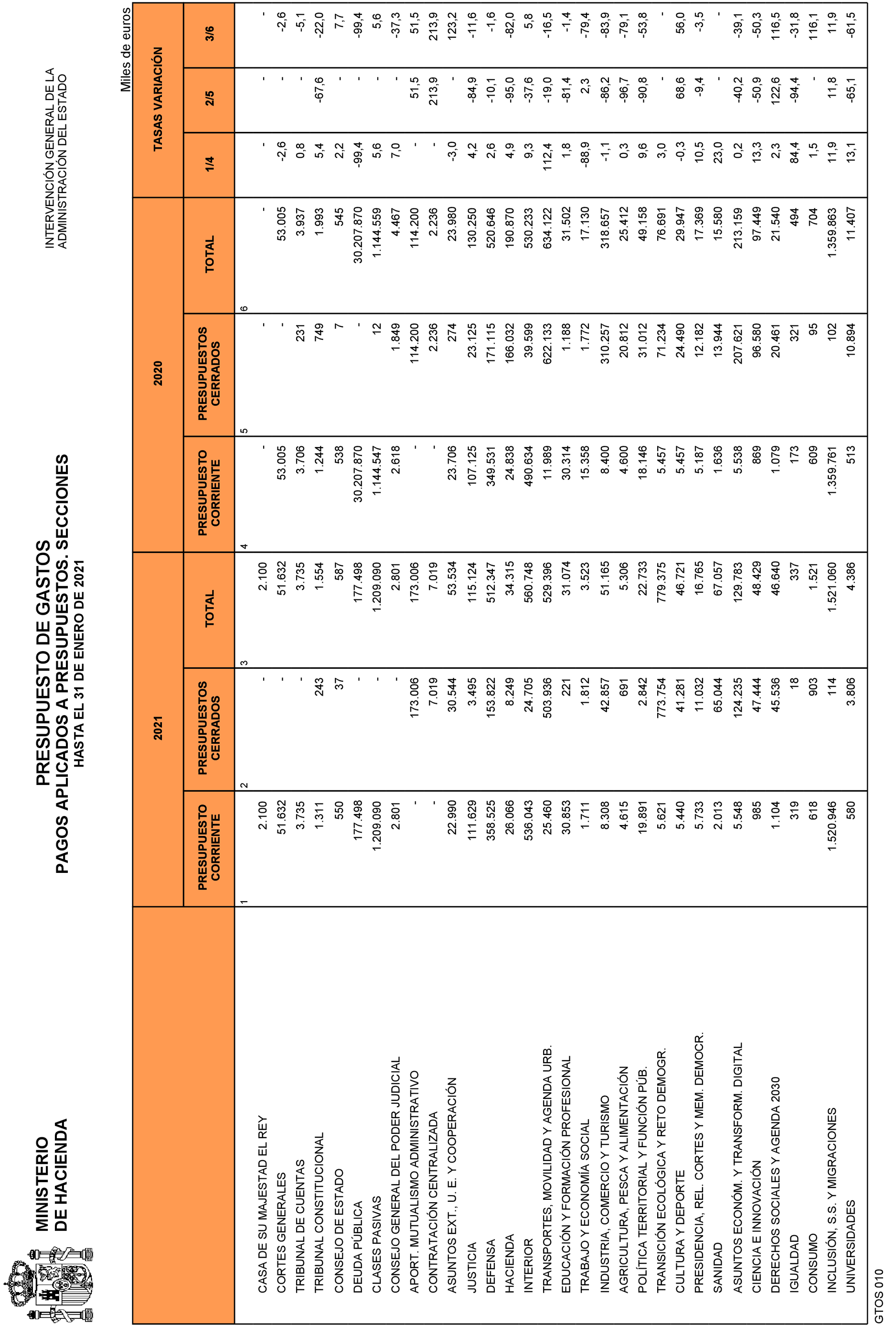 Imagen: /datos/imagenes/disp/2021/83/5429_9077780_24.png