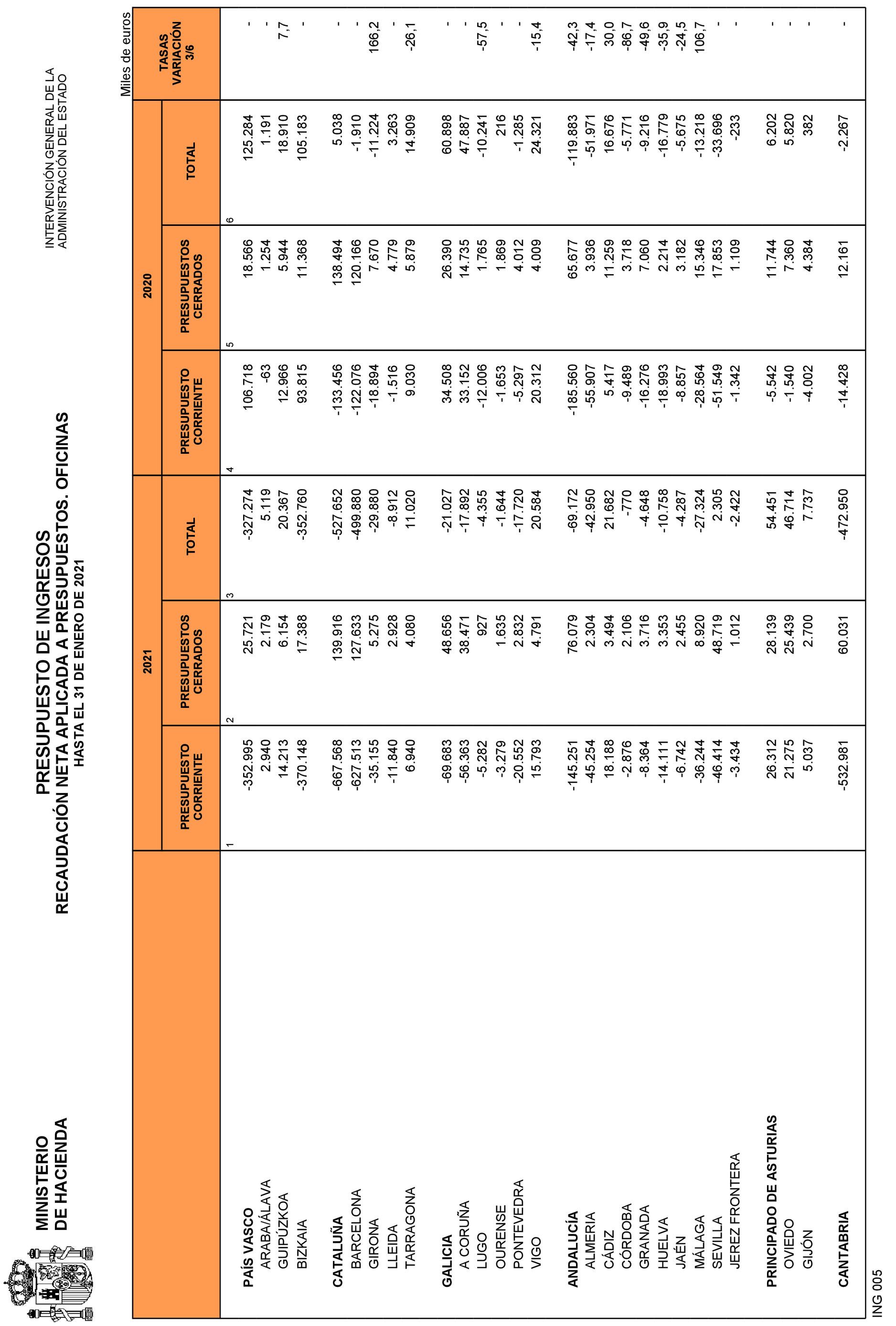 Imagen: /datos/imagenes/disp/2021/83/5429_9077780_27.png