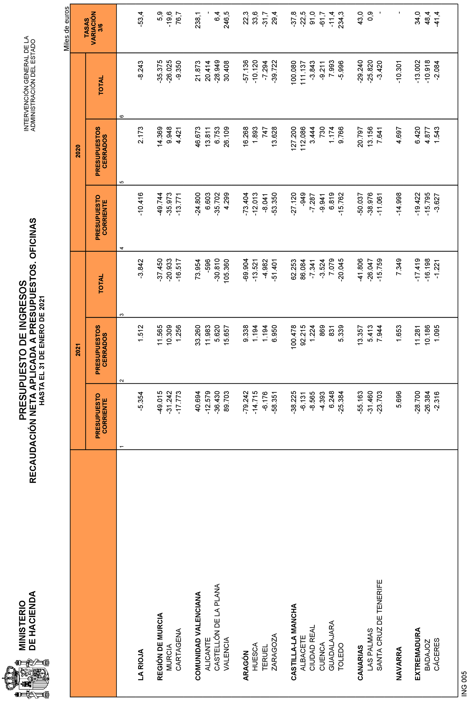 Imagen: /datos/imagenes/disp/2021/83/5429_9077780_28.png