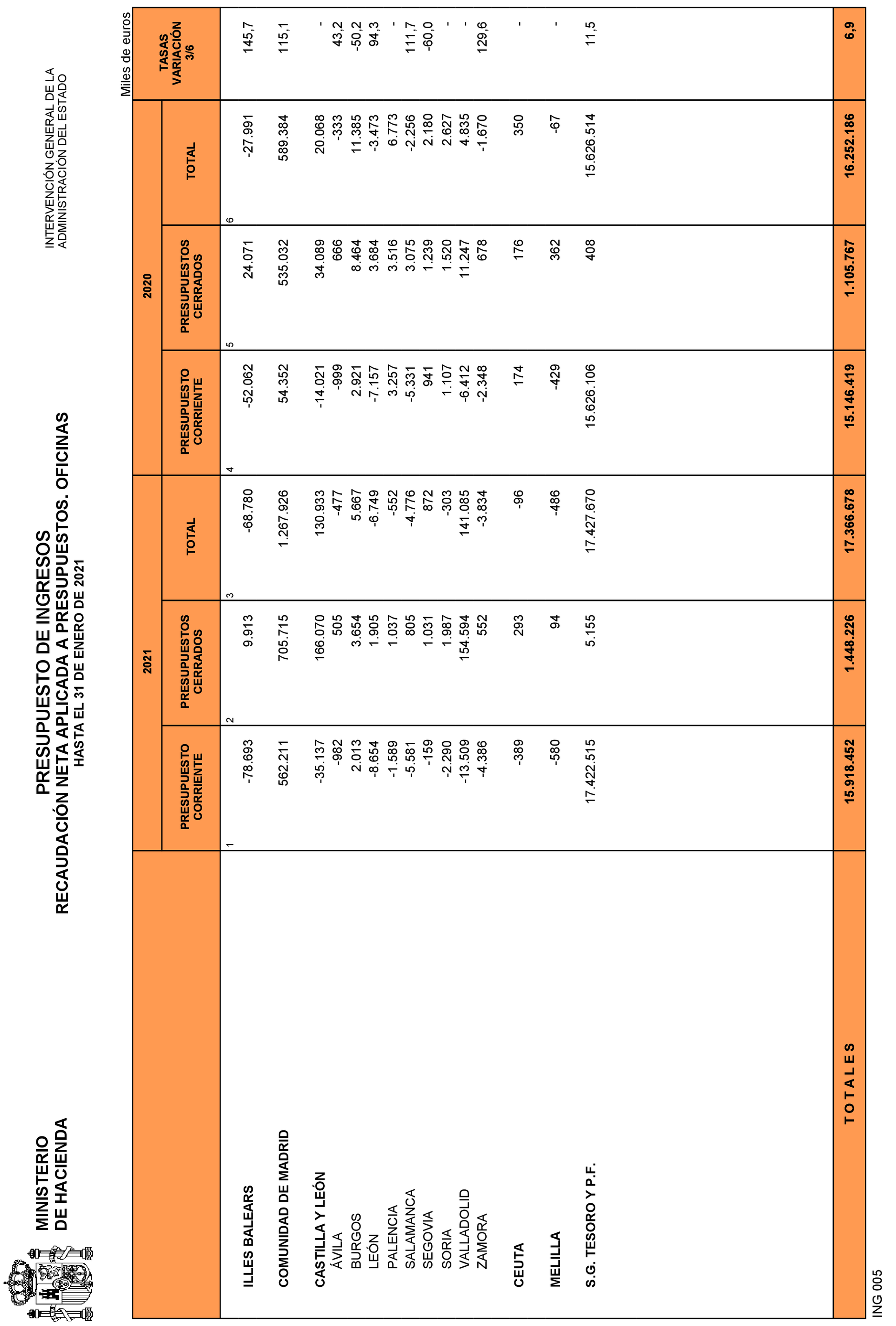 Imagen: /datos/imagenes/disp/2021/83/5429_9077780_29.png